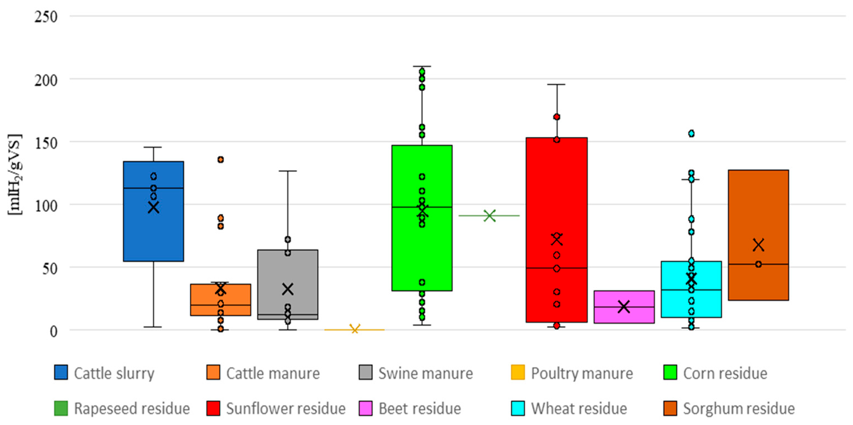 Agriculture 15 02323 g005