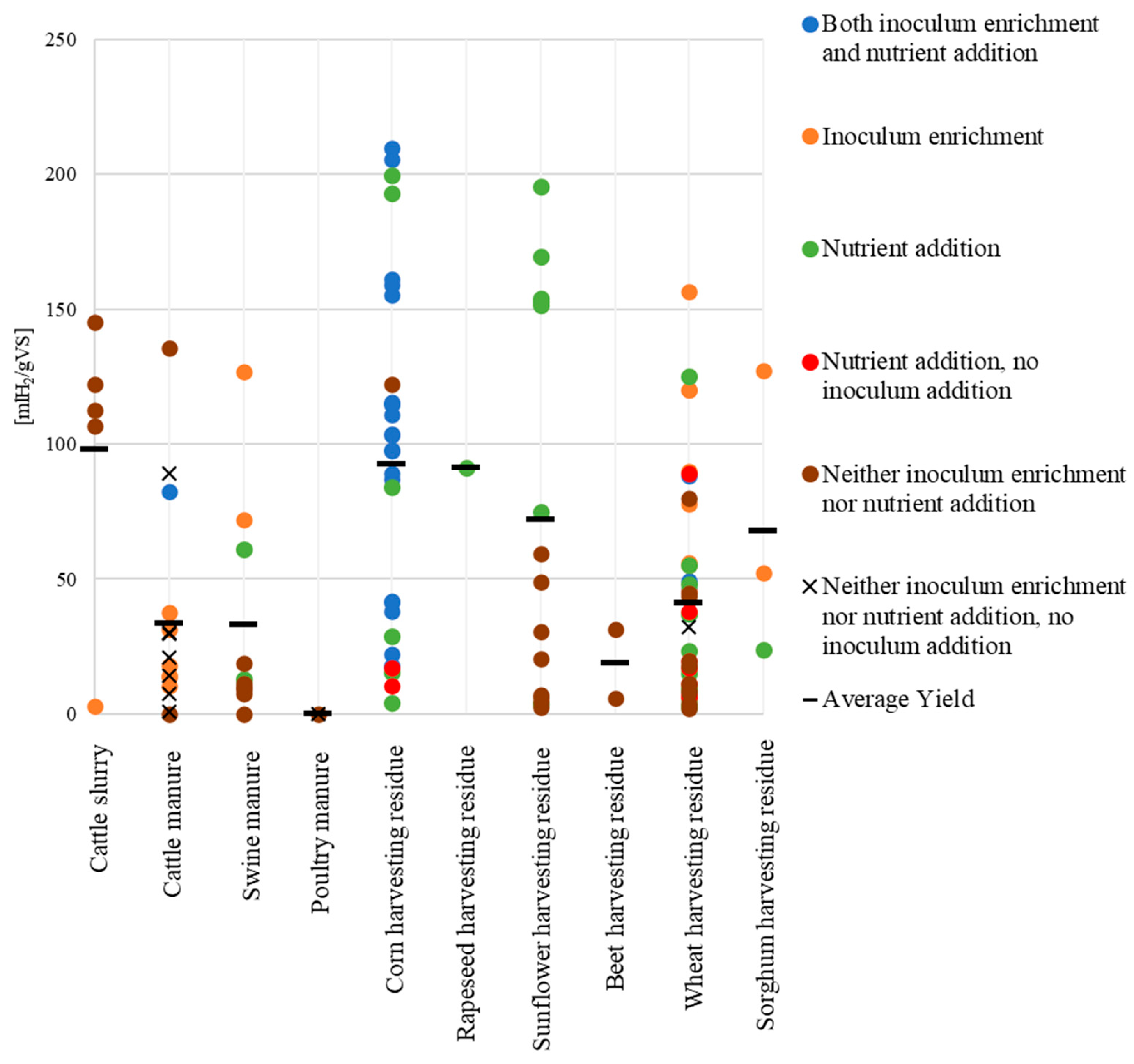 Agriculture 15 02323 g006
