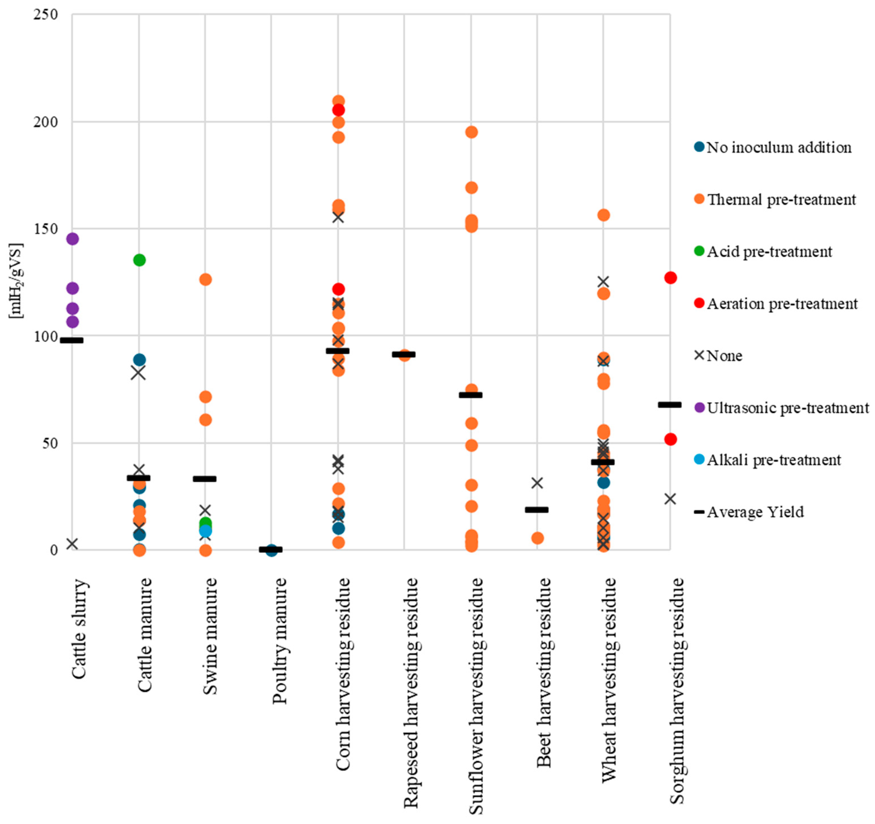 Agriculture 15 02323 g007
