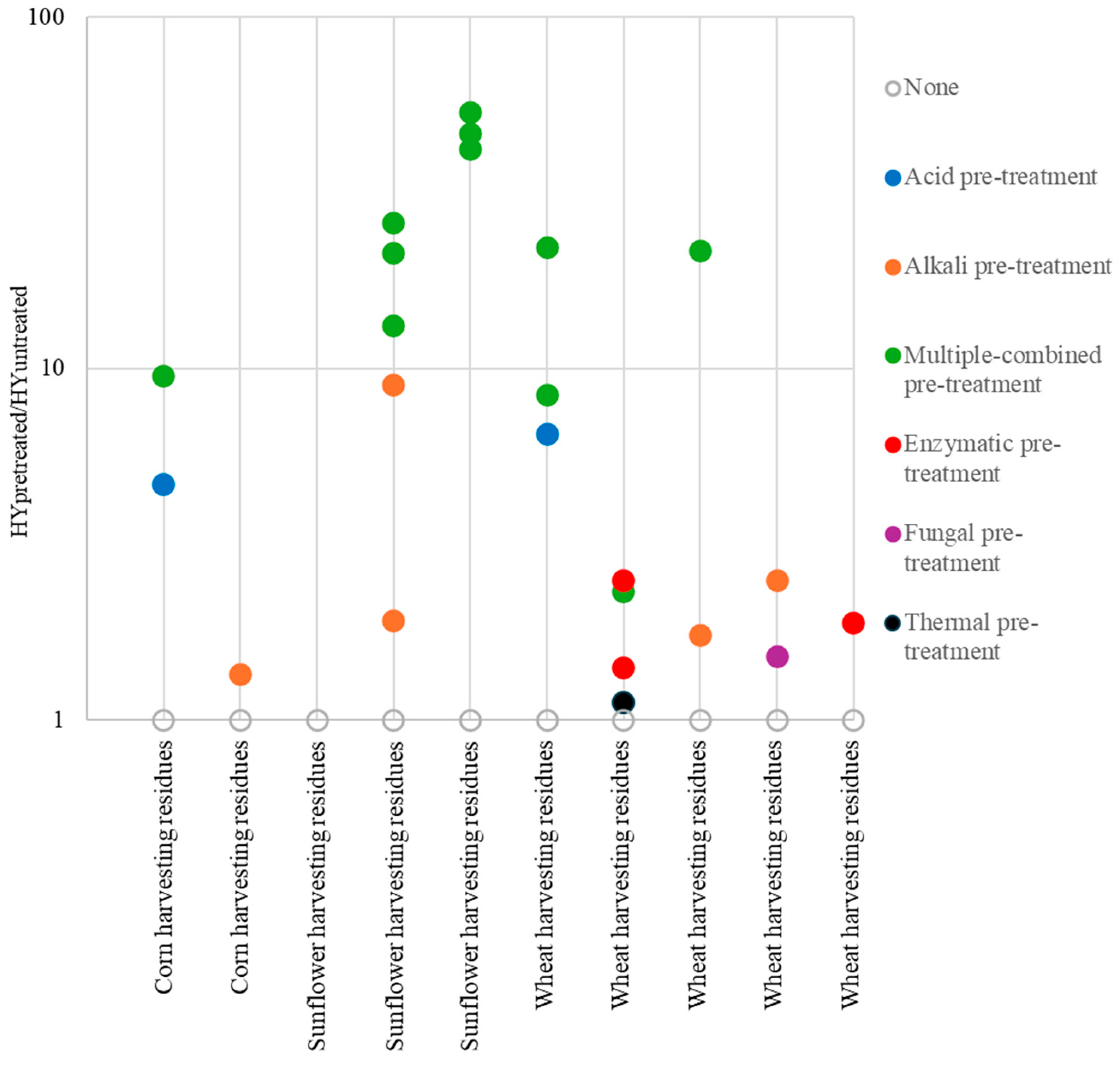 Agriculture 15 02323 g008
