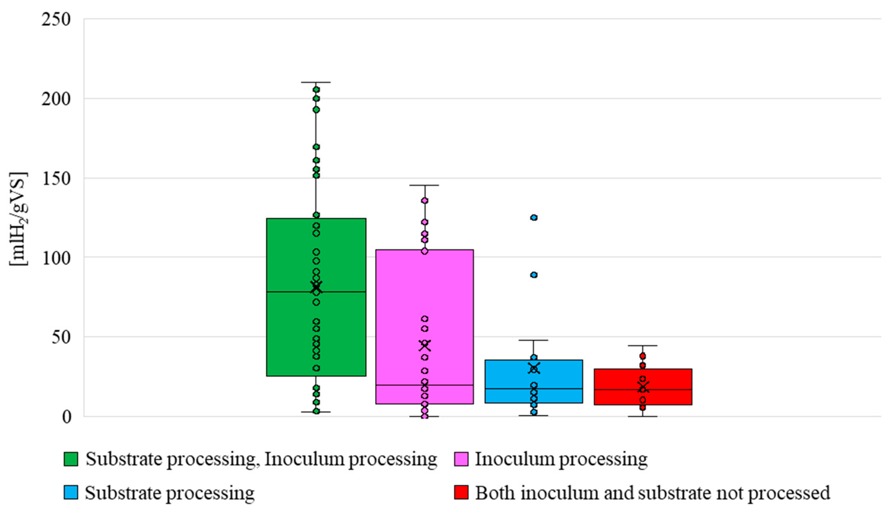 Agriculture 15 02323 g009