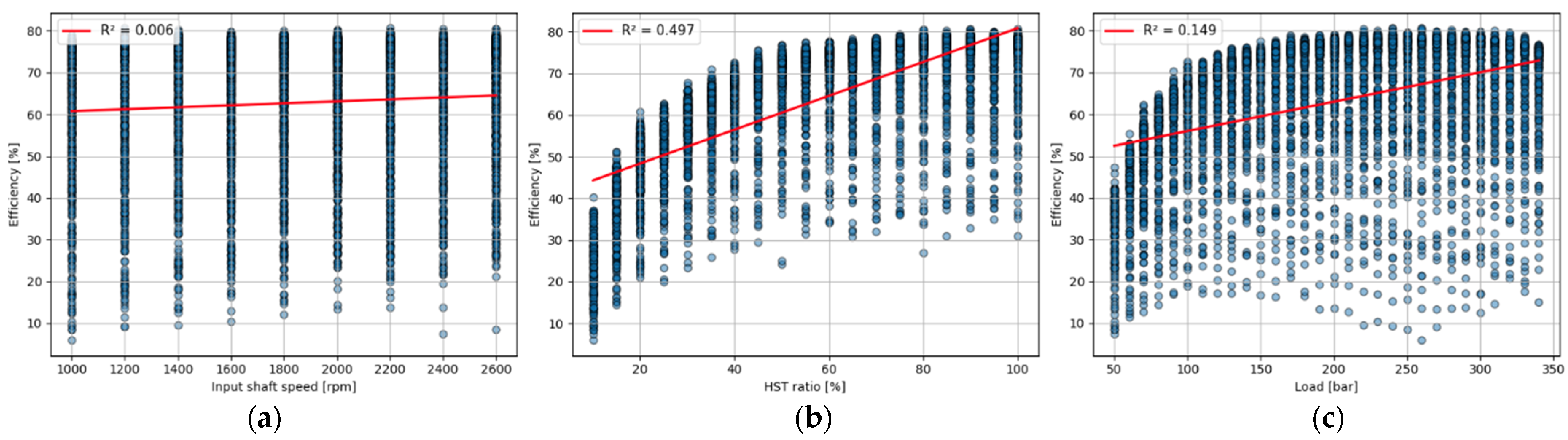 Agriculture 15 02325 g005 Agriculture 15 02325 g005
