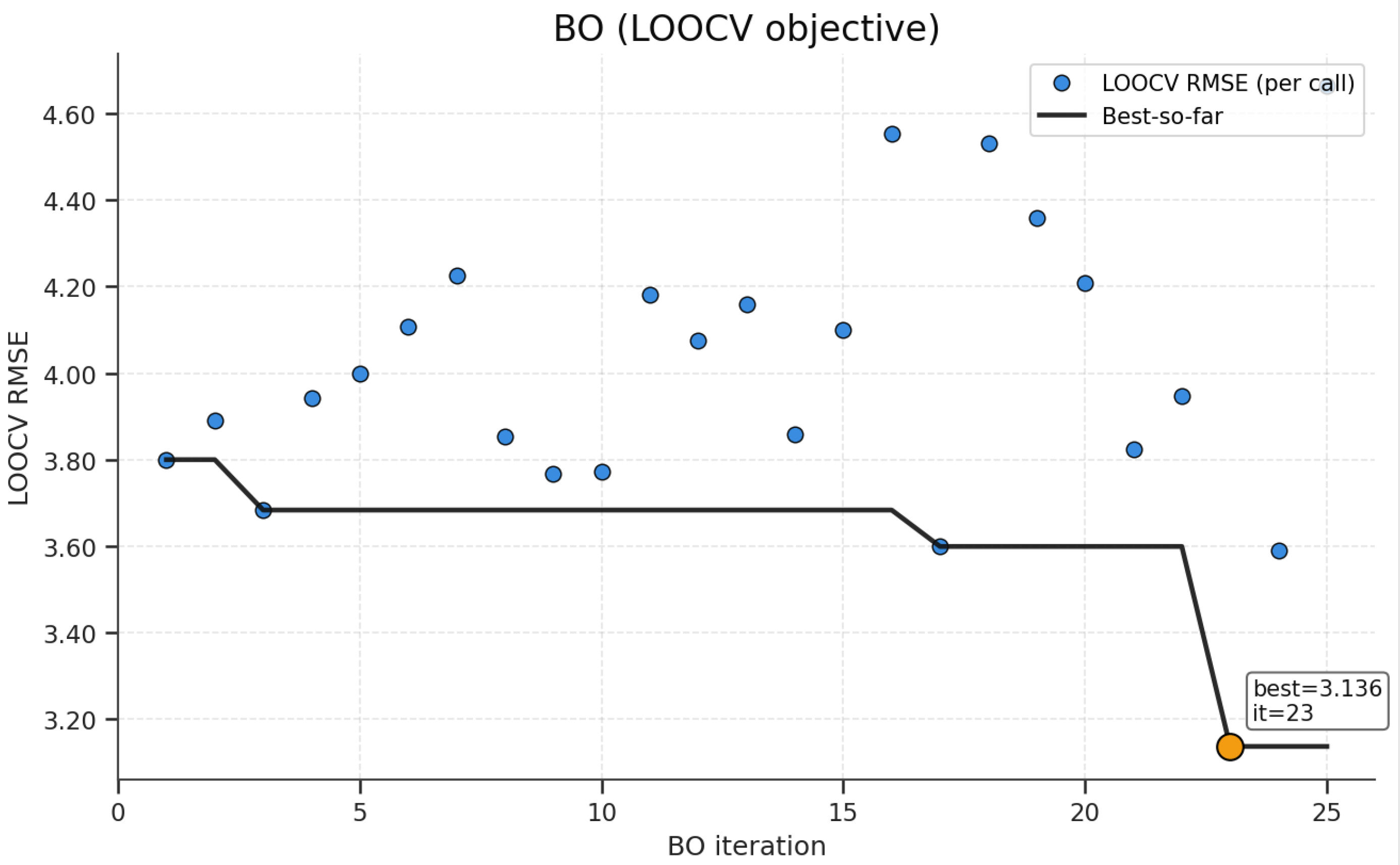 Agriculture 15 02325 g008 Agriculture 15 02325 g008