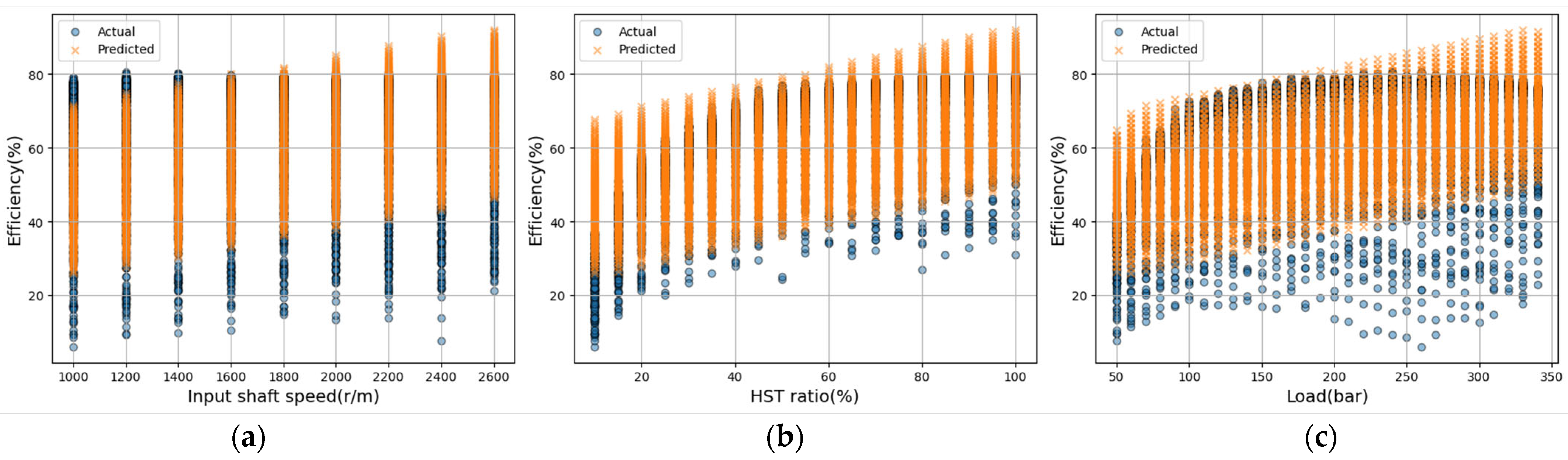 Agriculture 15 02325 g009 Agriculture 15 02325 g009