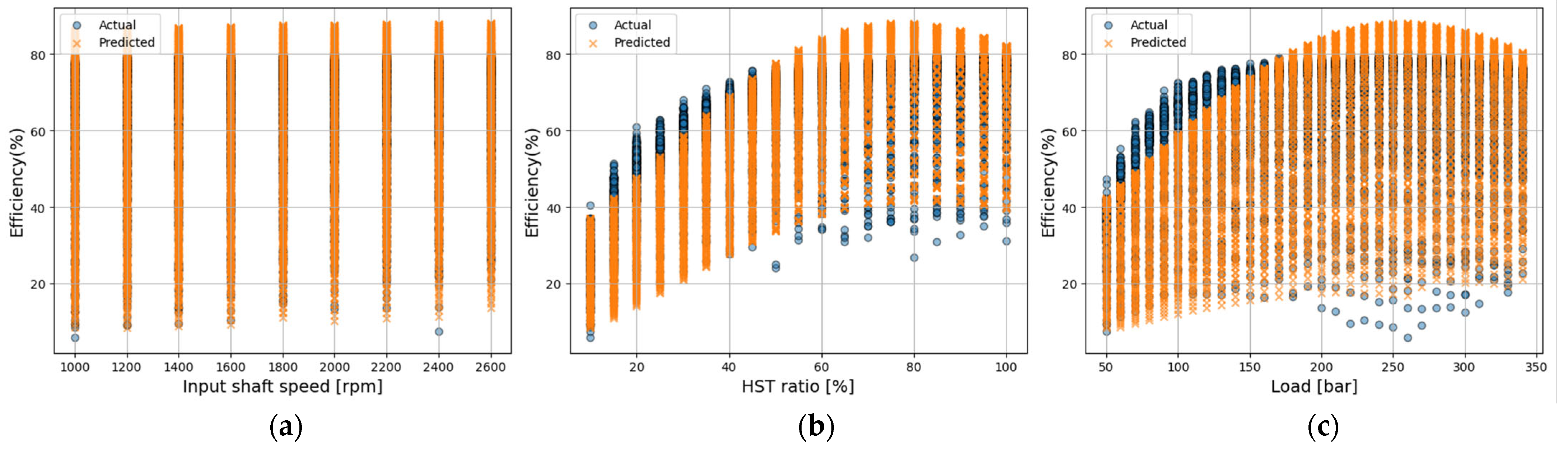 Agriculture 15 02325 g012 Agriculture 15 02325 g012