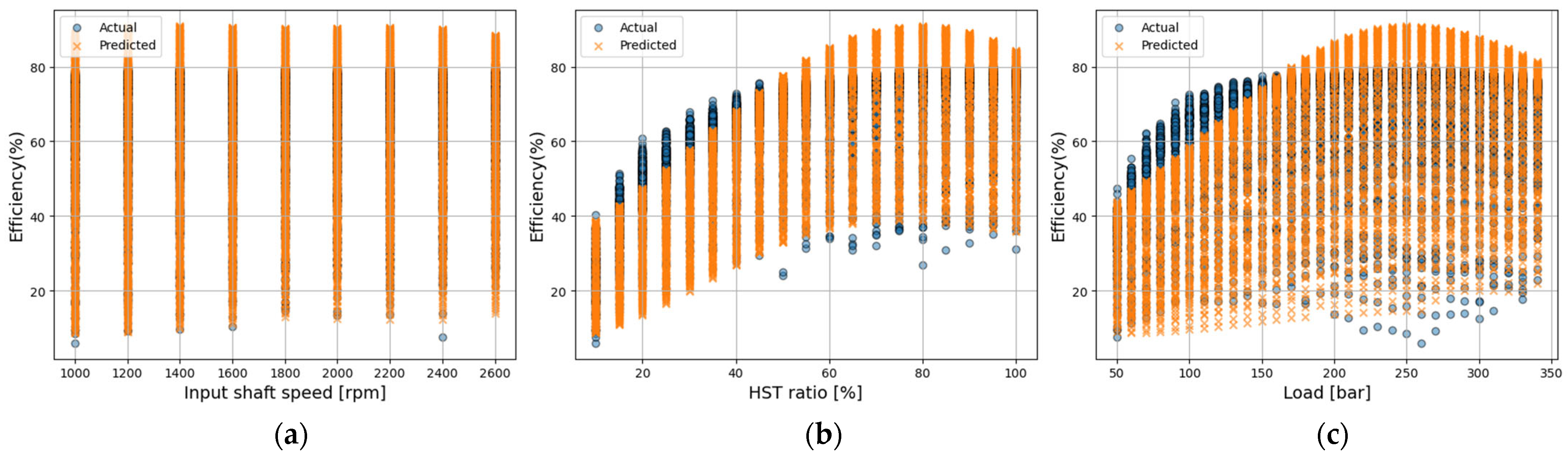 Agriculture 15 02325 g013 Agriculture 15 02325 g013