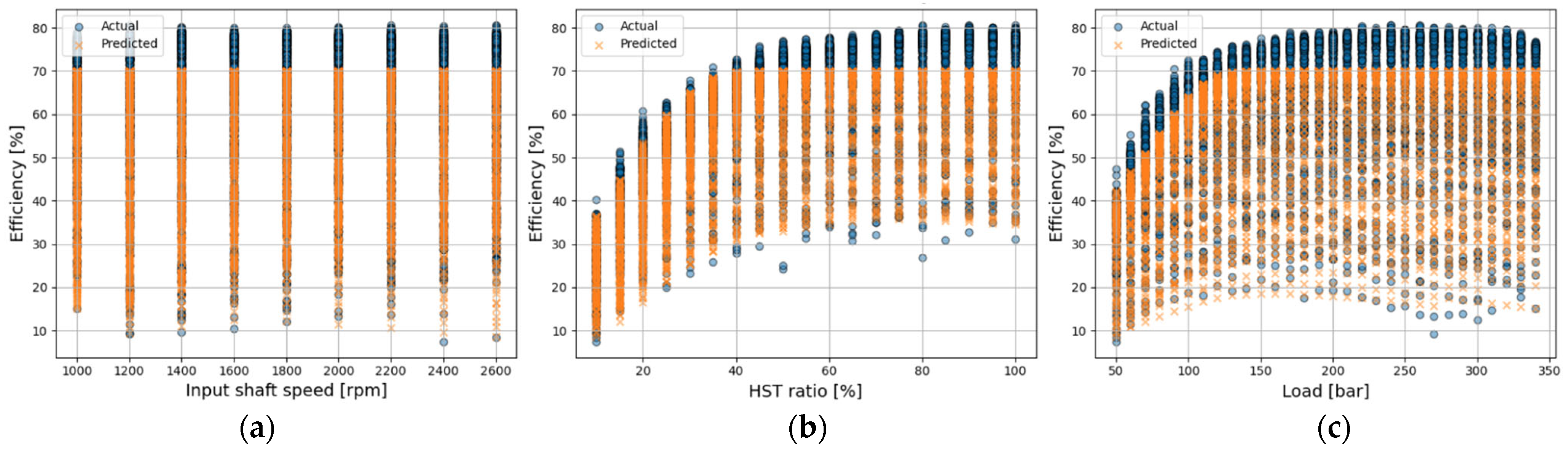 Agriculture 15 02325 g014 Agriculture 15 02325 g014