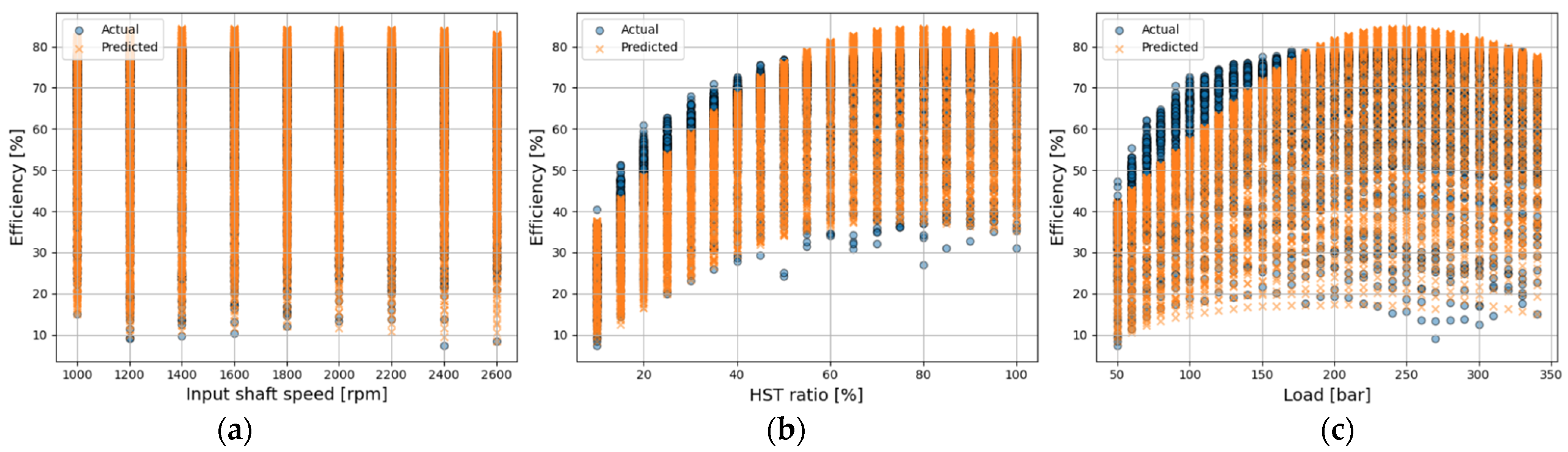 Agriculture 15 02325 g015 Agriculture 15 02325 g015