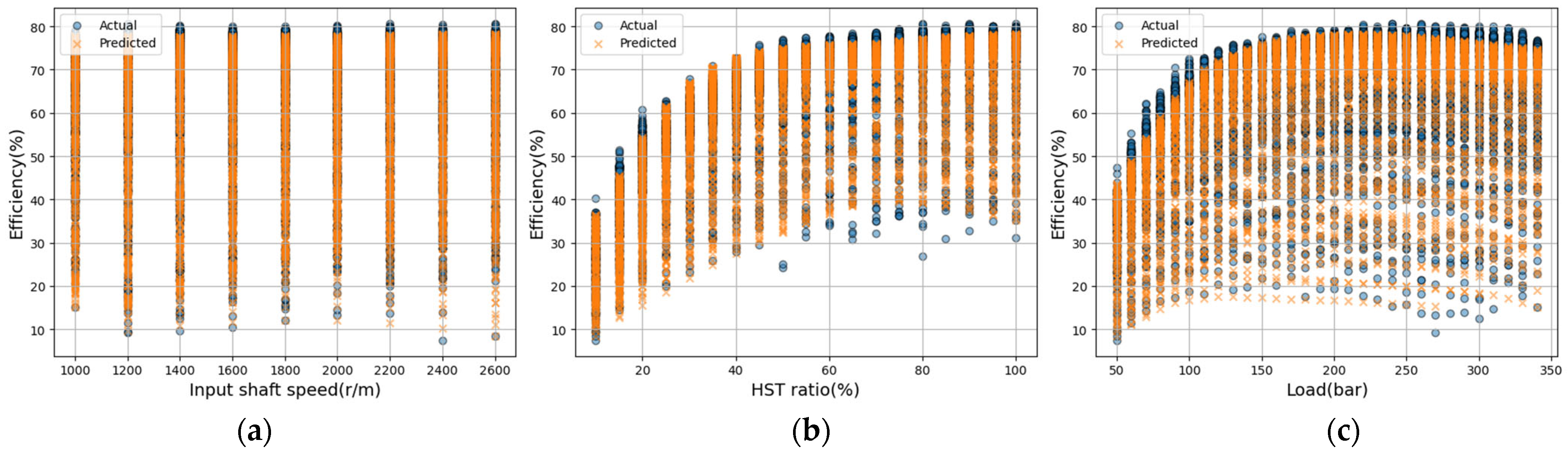 Agriculture 15 02325 g016 Agriculture 15 02325 g016