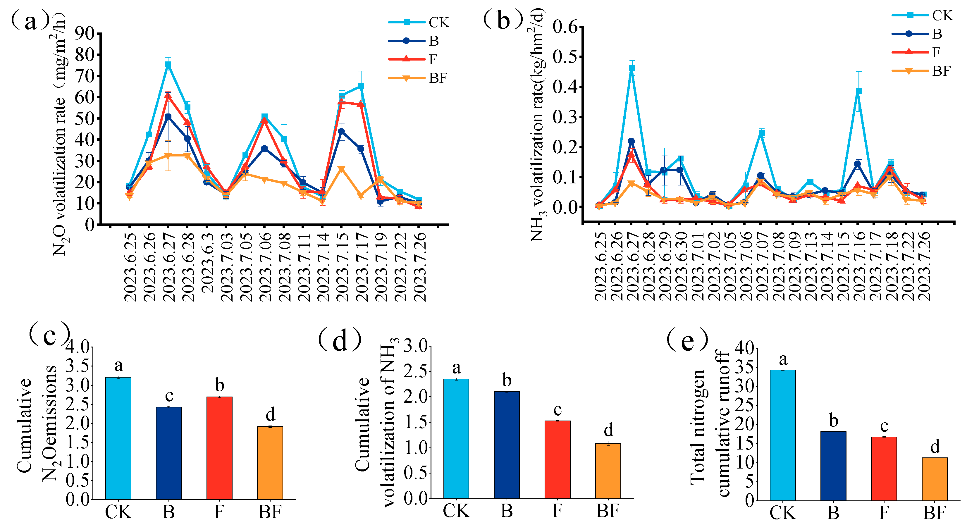 Agriculture 15 02326 g001