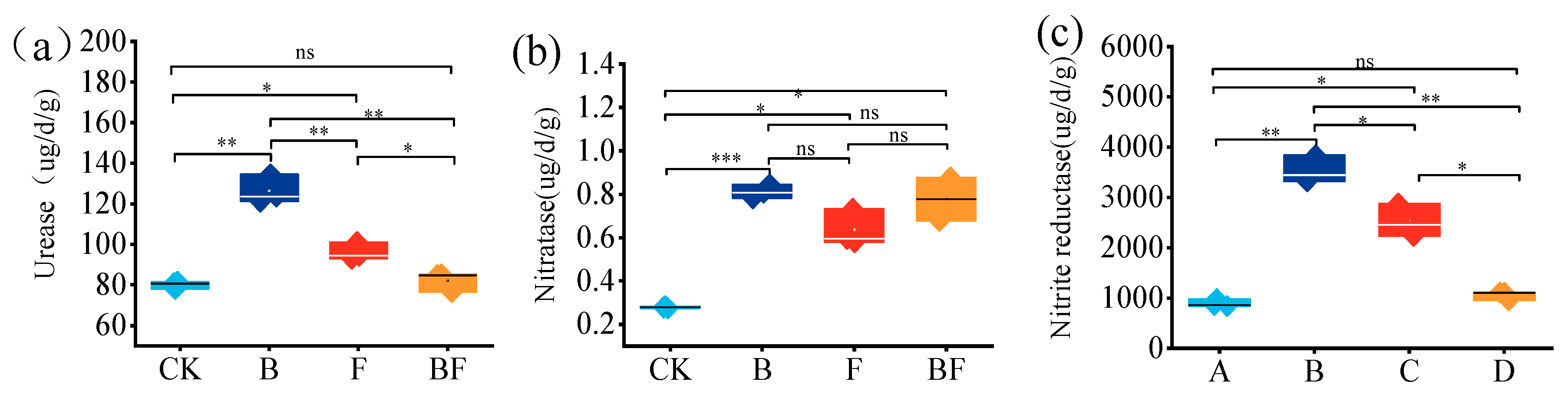 Agriculture 15 02326 g002