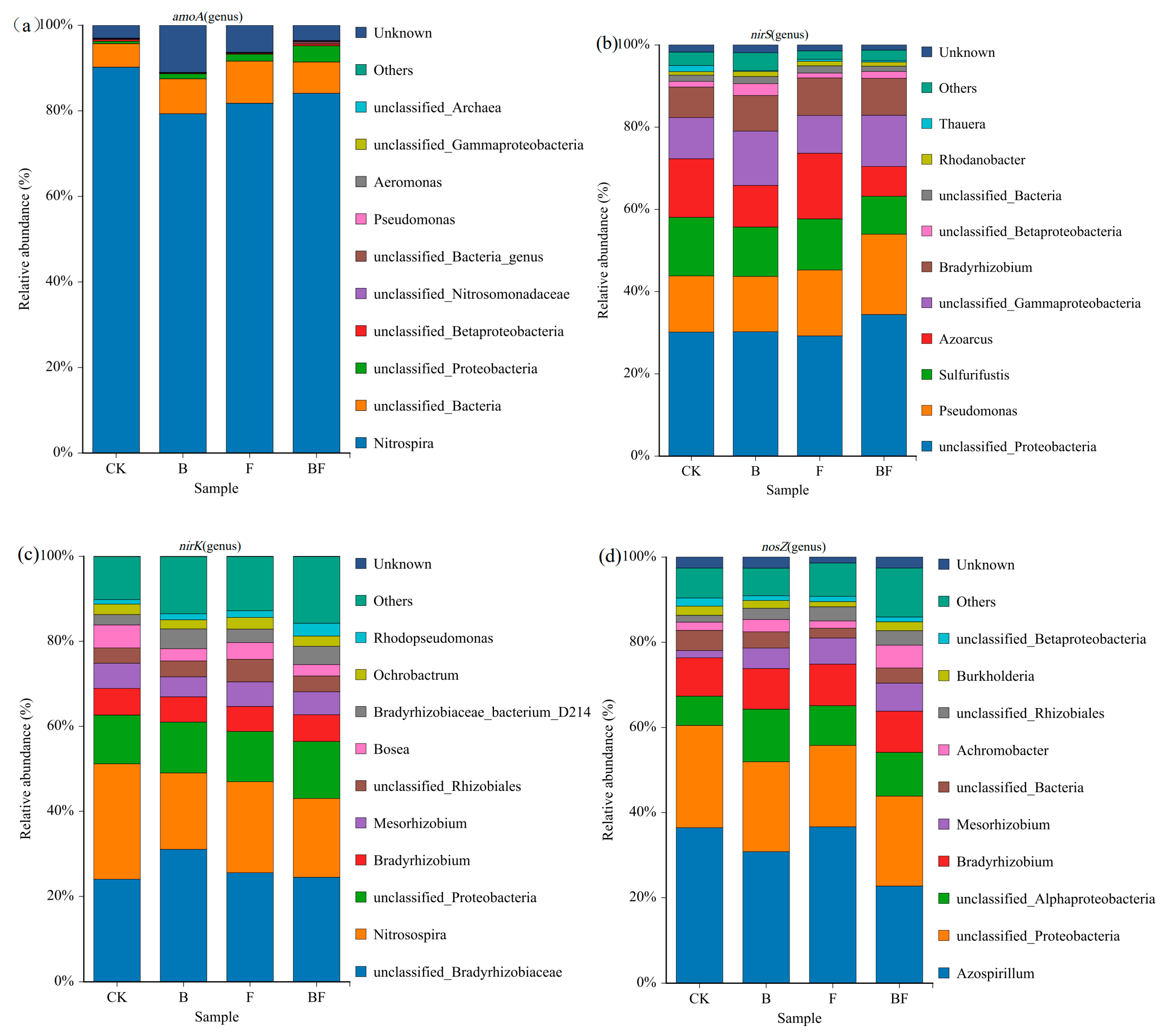 Agriculture 15 02326 g005