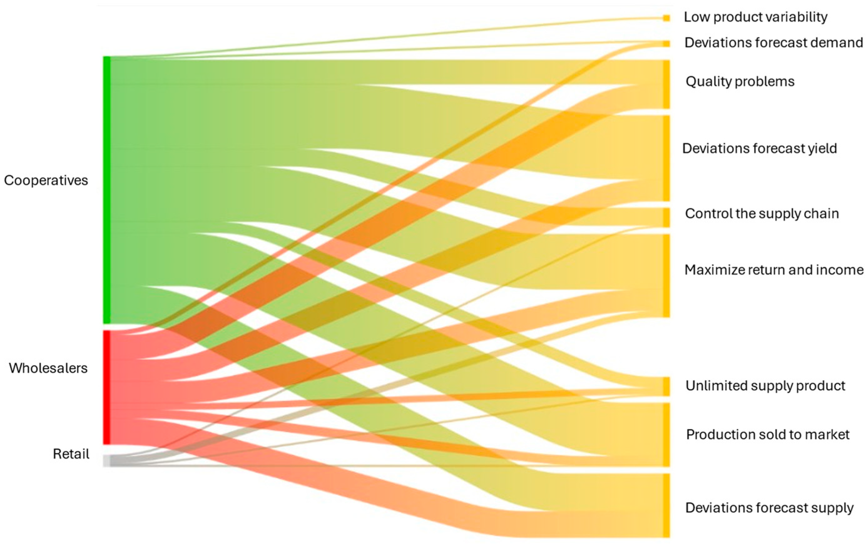 Agriculture 15 02327 g002 Agriculture 15 02327 g002