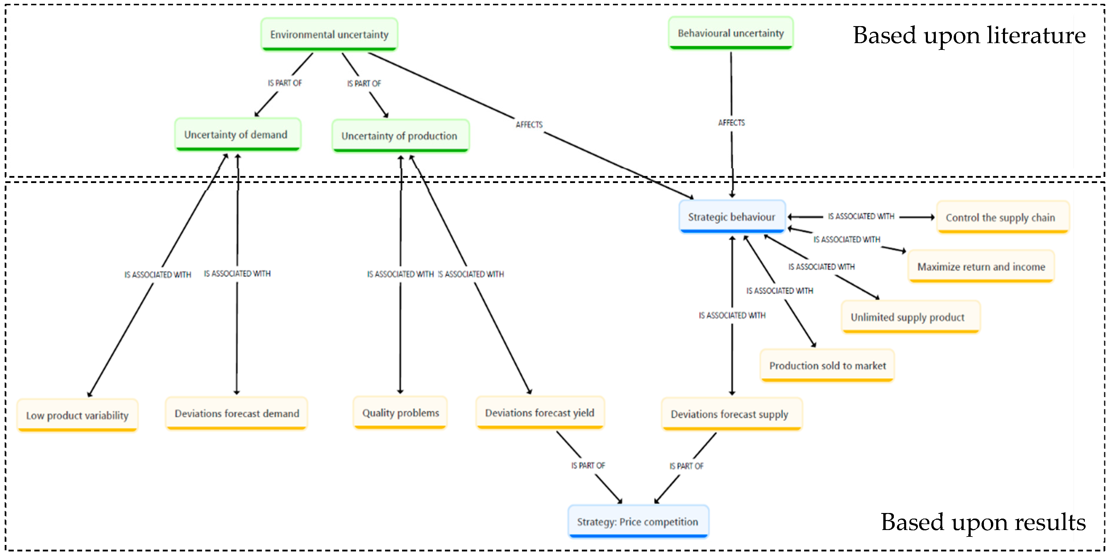 Agriculture 15 02327 g003 Agriculture 15 02327 g003