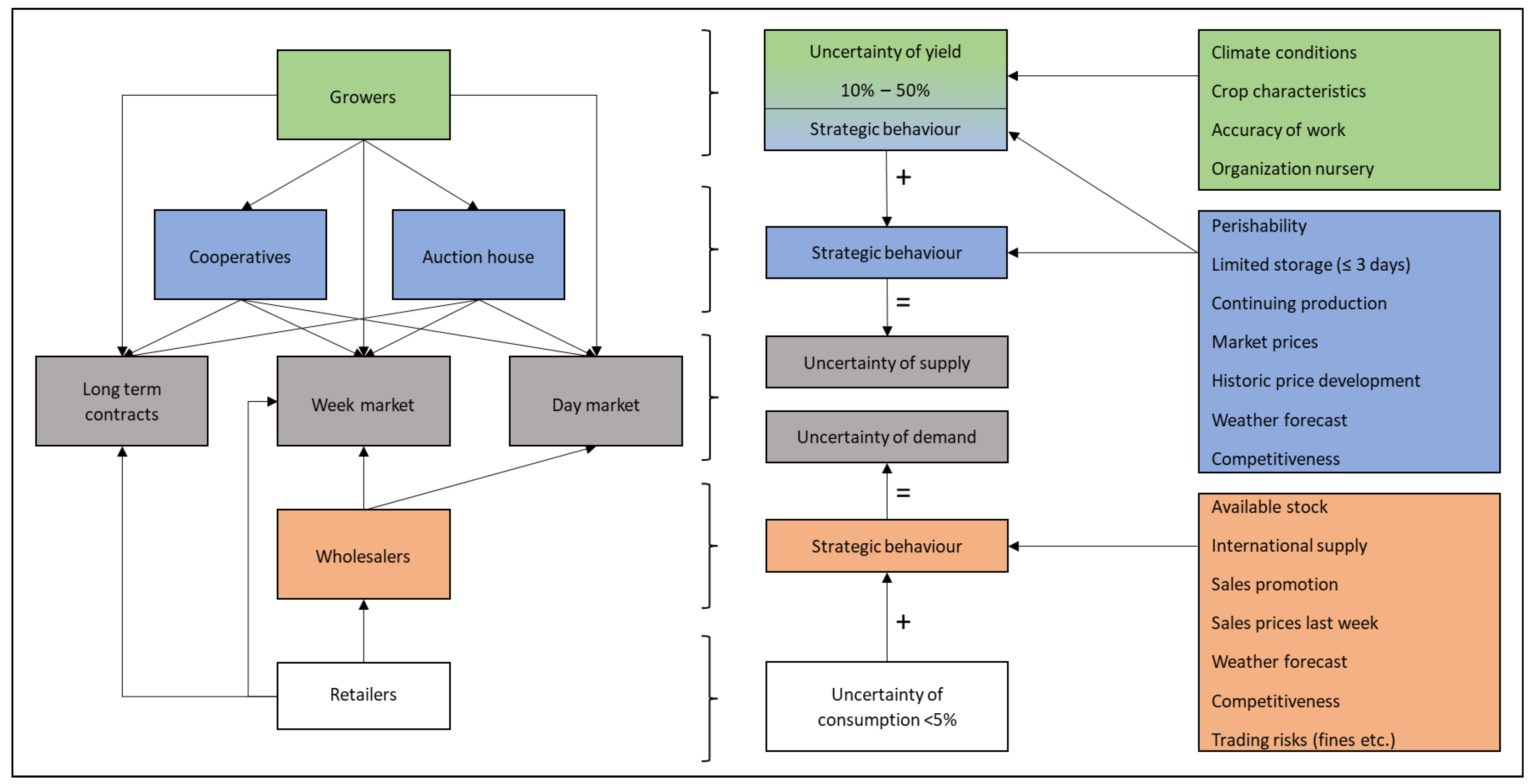 Agriculture 15 02327 g004 Agriculture 15 02327 g004