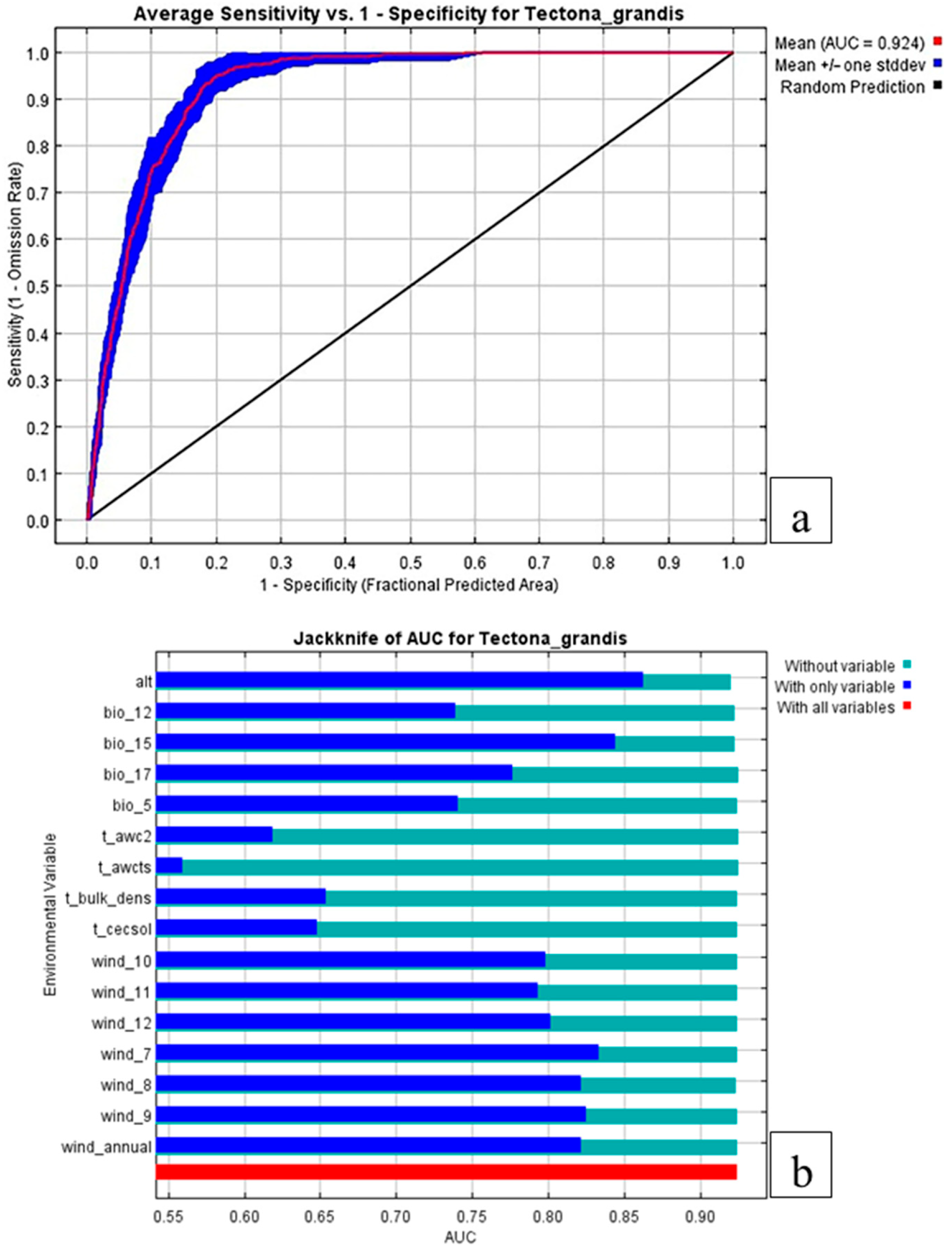 Agriculture 15 02328 g004