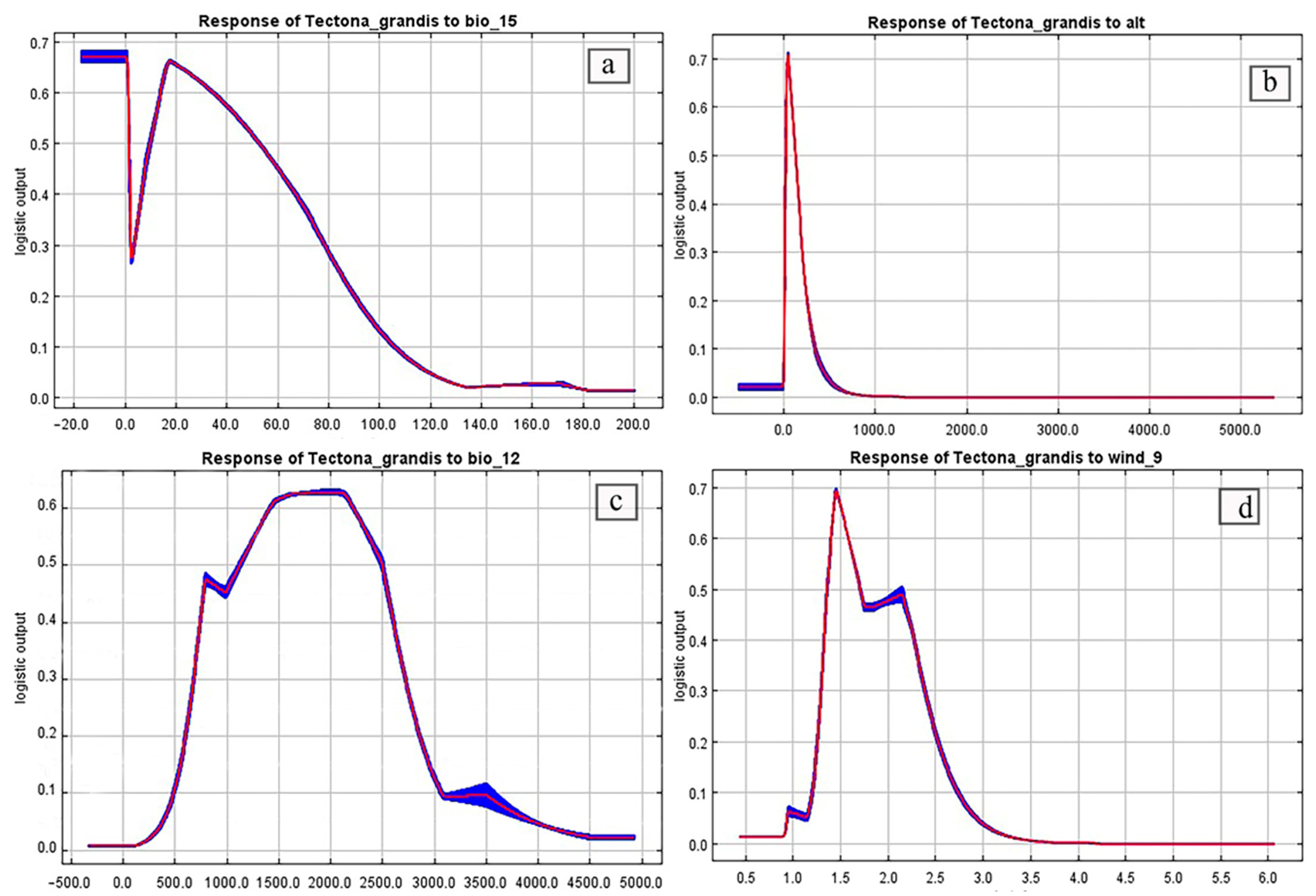 Agriculture 15 02328 g005