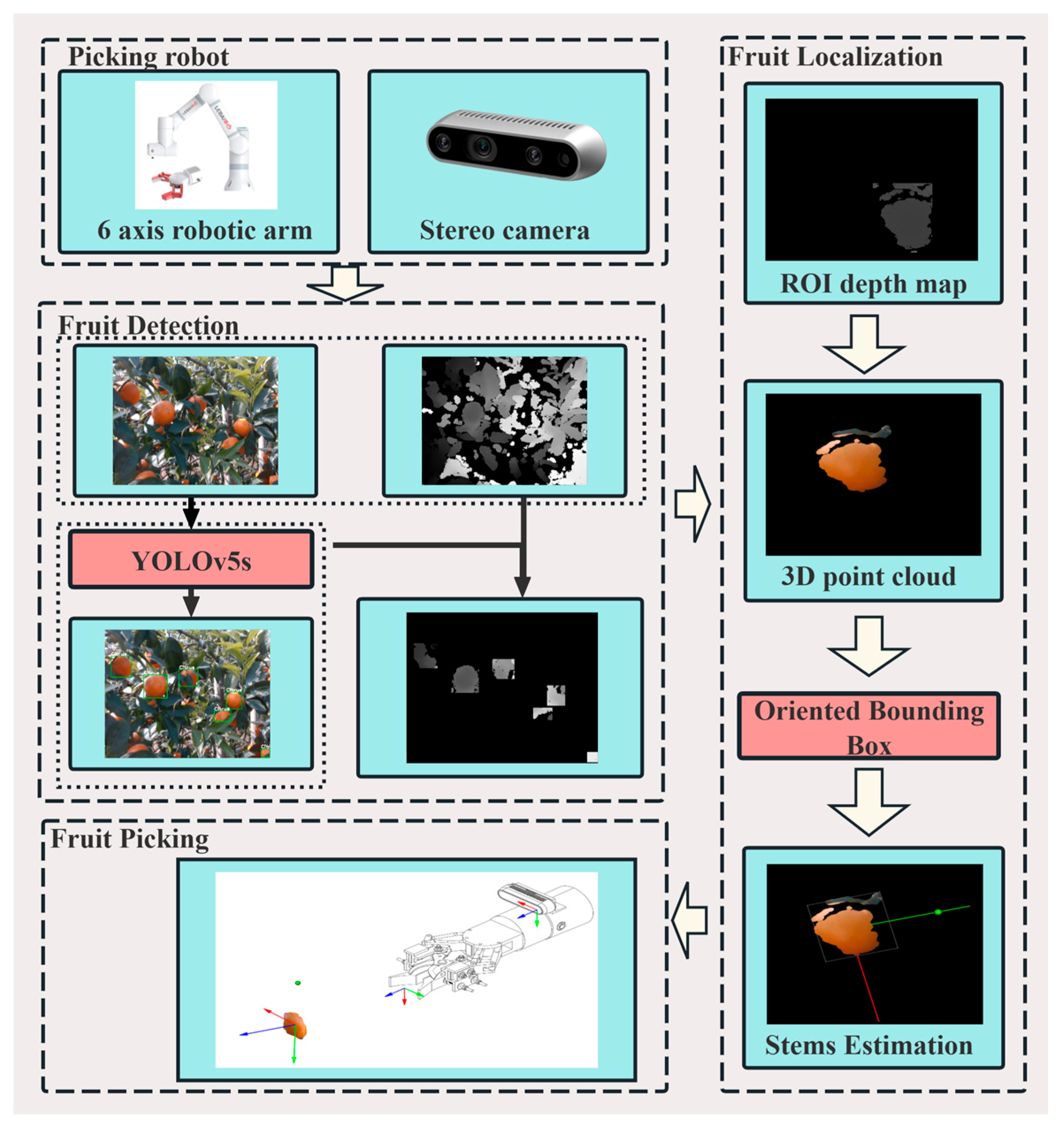 Agriculture 15 02330 g002