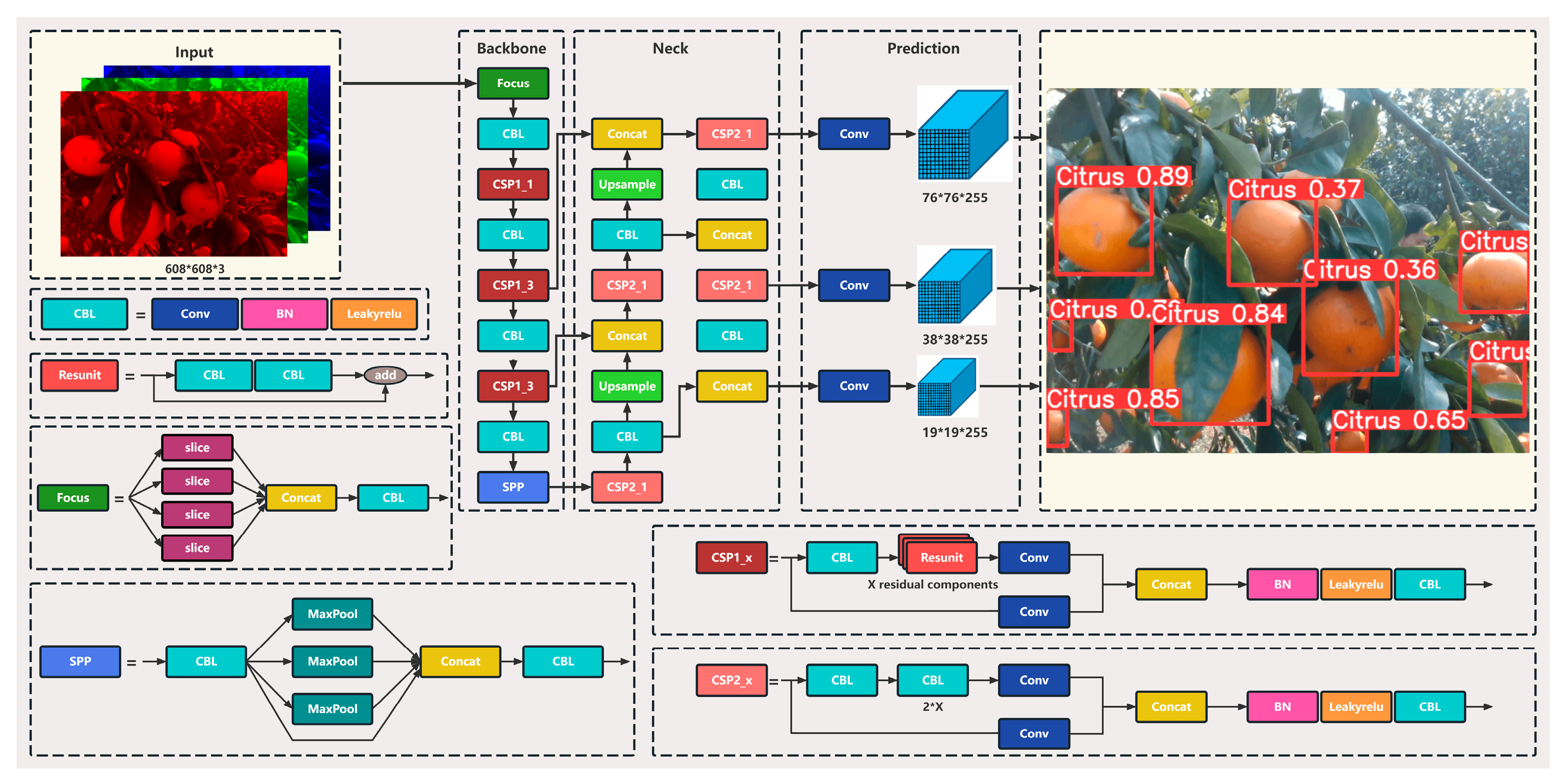 Agriculture 15 02330 g003