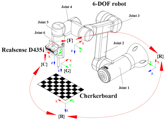 The YOLO-OBB-Based Approach for Citrus Fruit Stem Pose Estimation