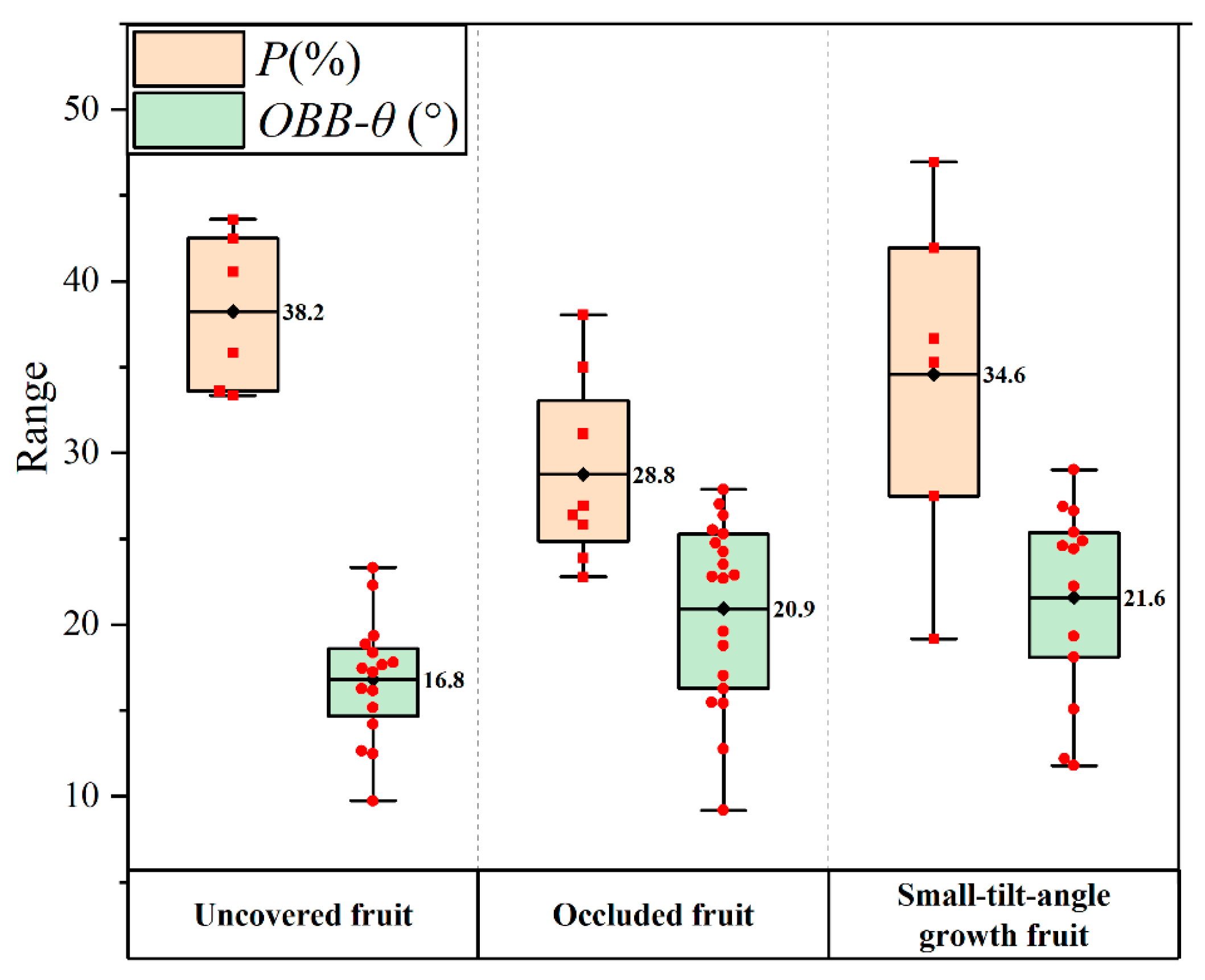Agriculture 15 02330 g013