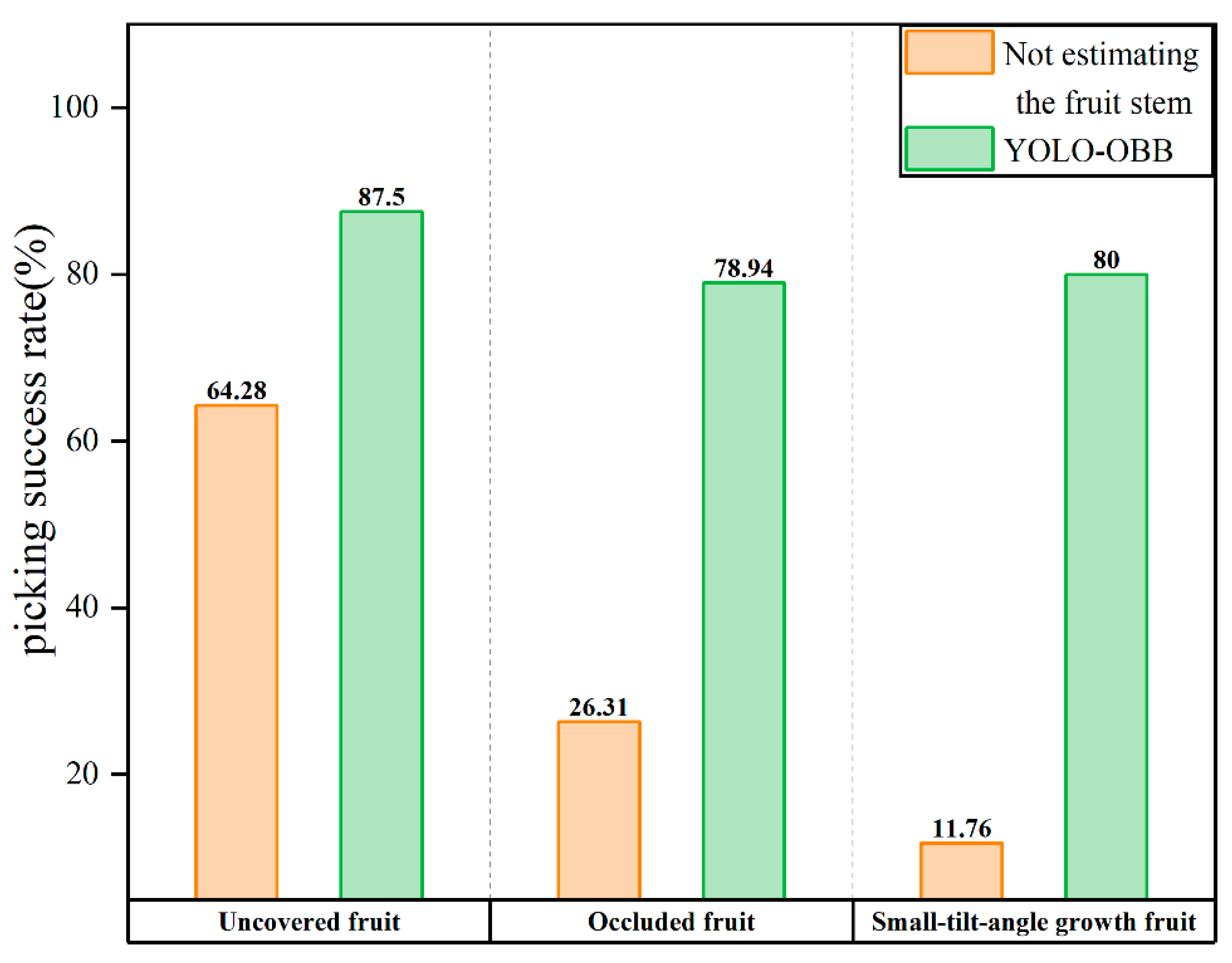 Agriculture 15 02330 g017