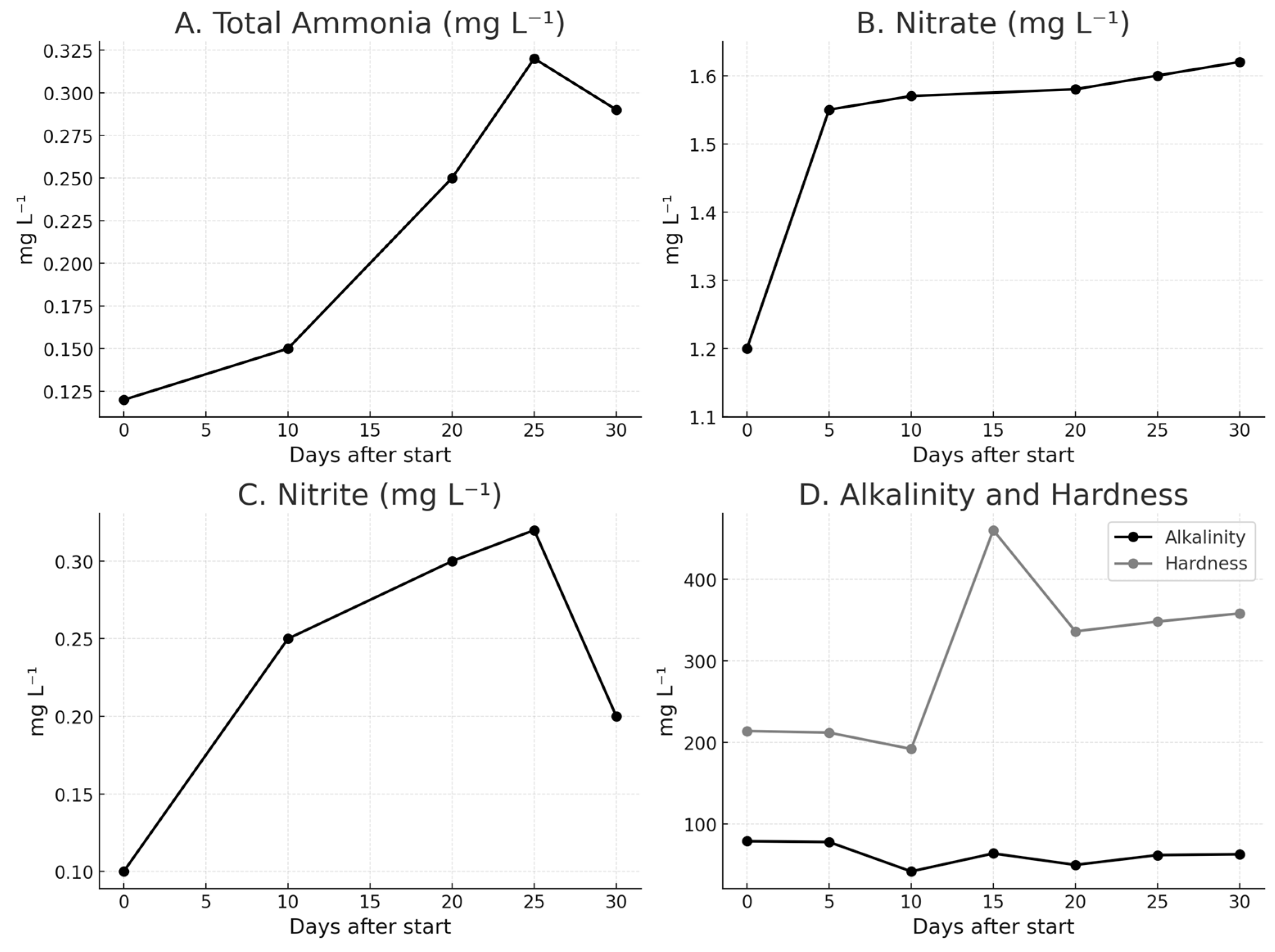 Agriculture 15 02332 g002