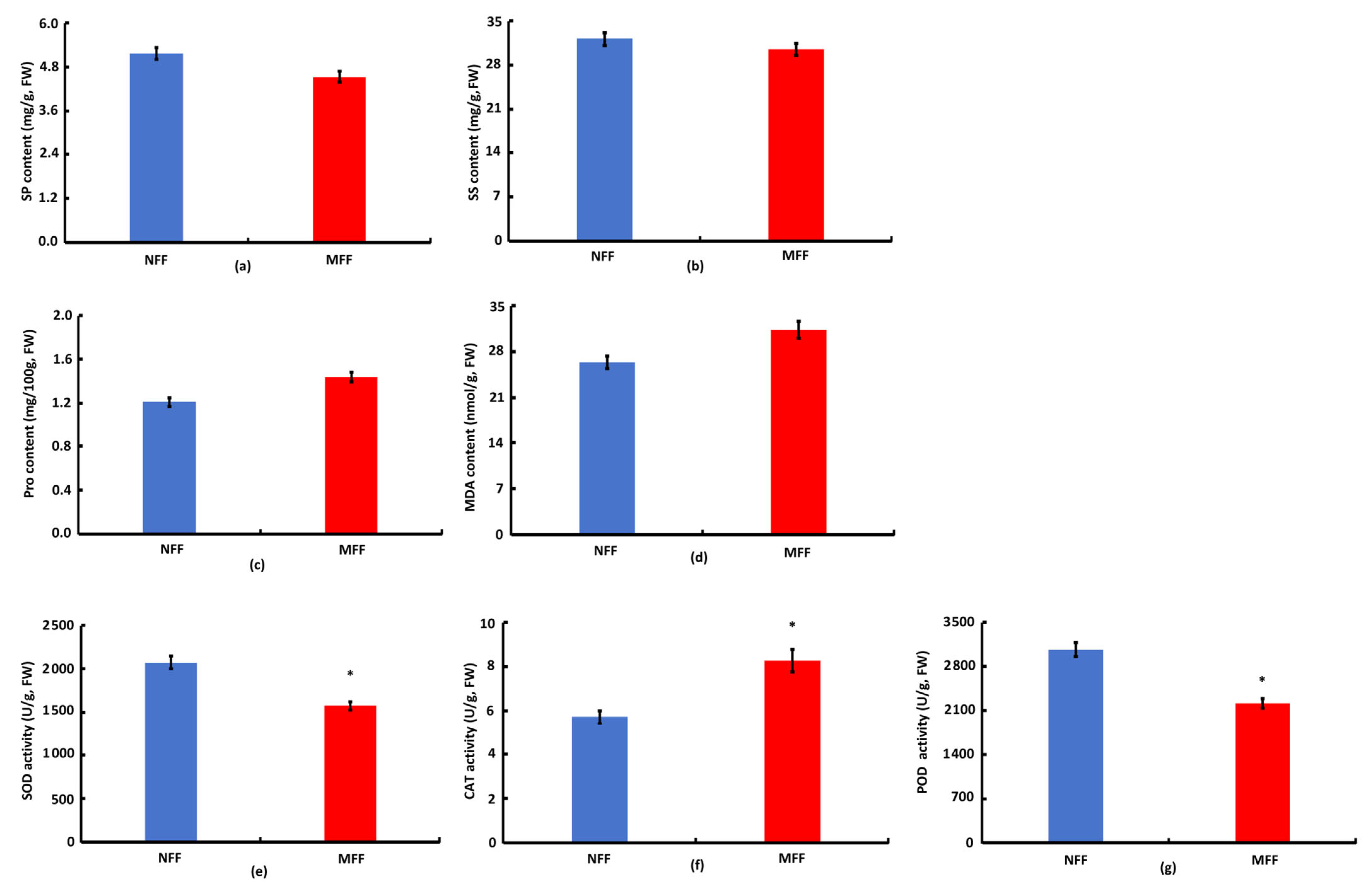 Agriculture 15 02336 g002