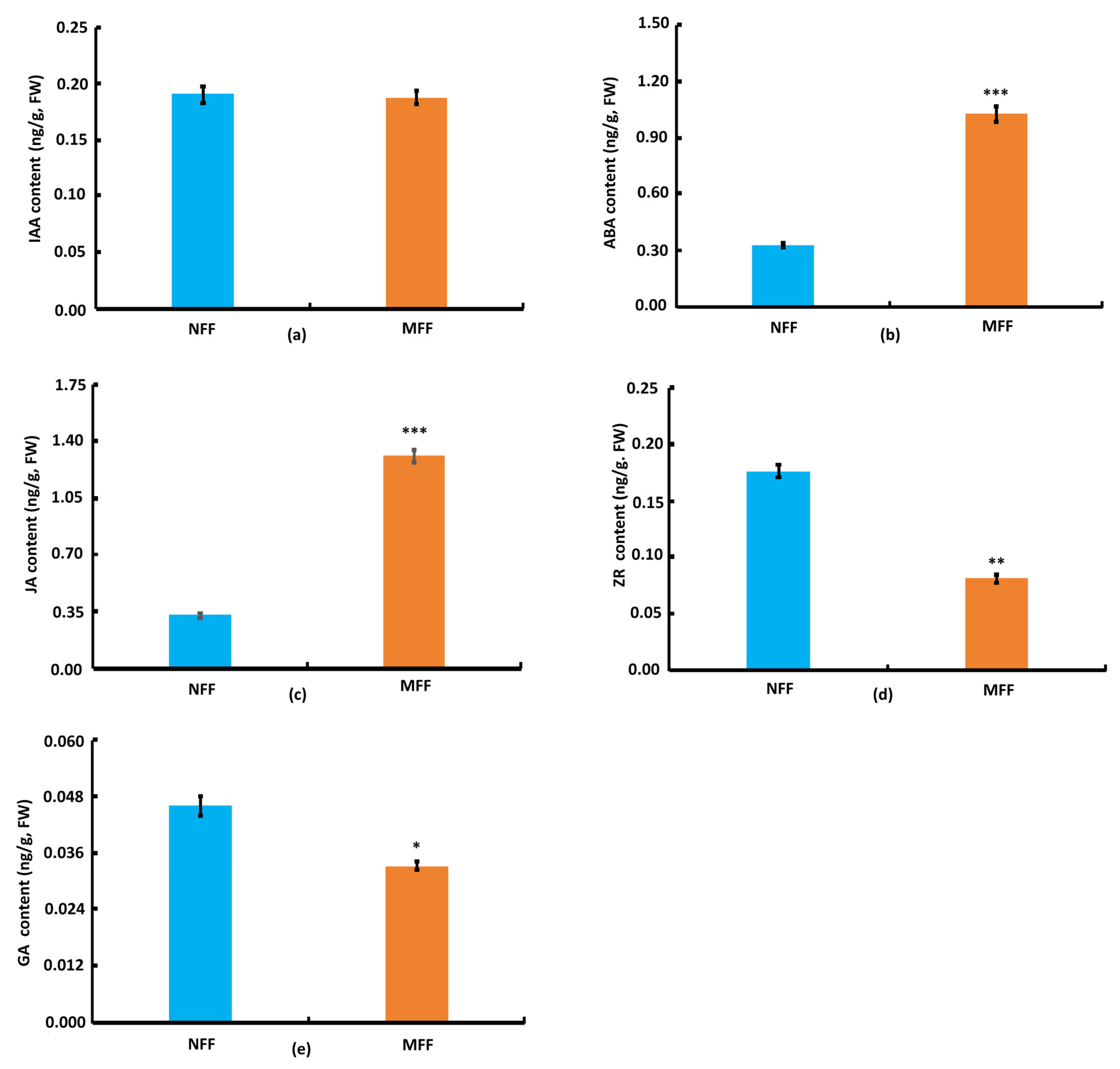 Agriculture 15 02336 g003