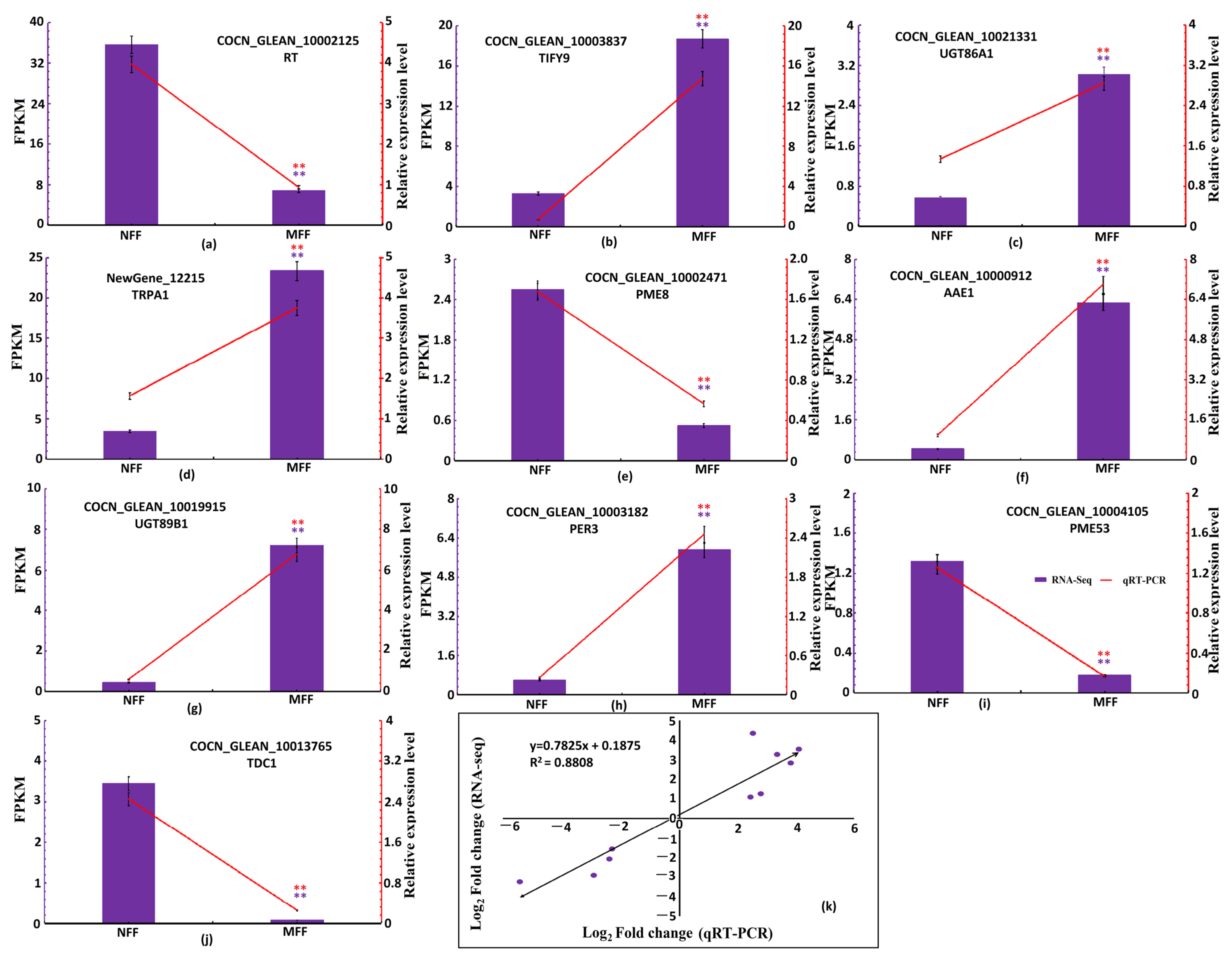 Agriculture 15 02336 g006