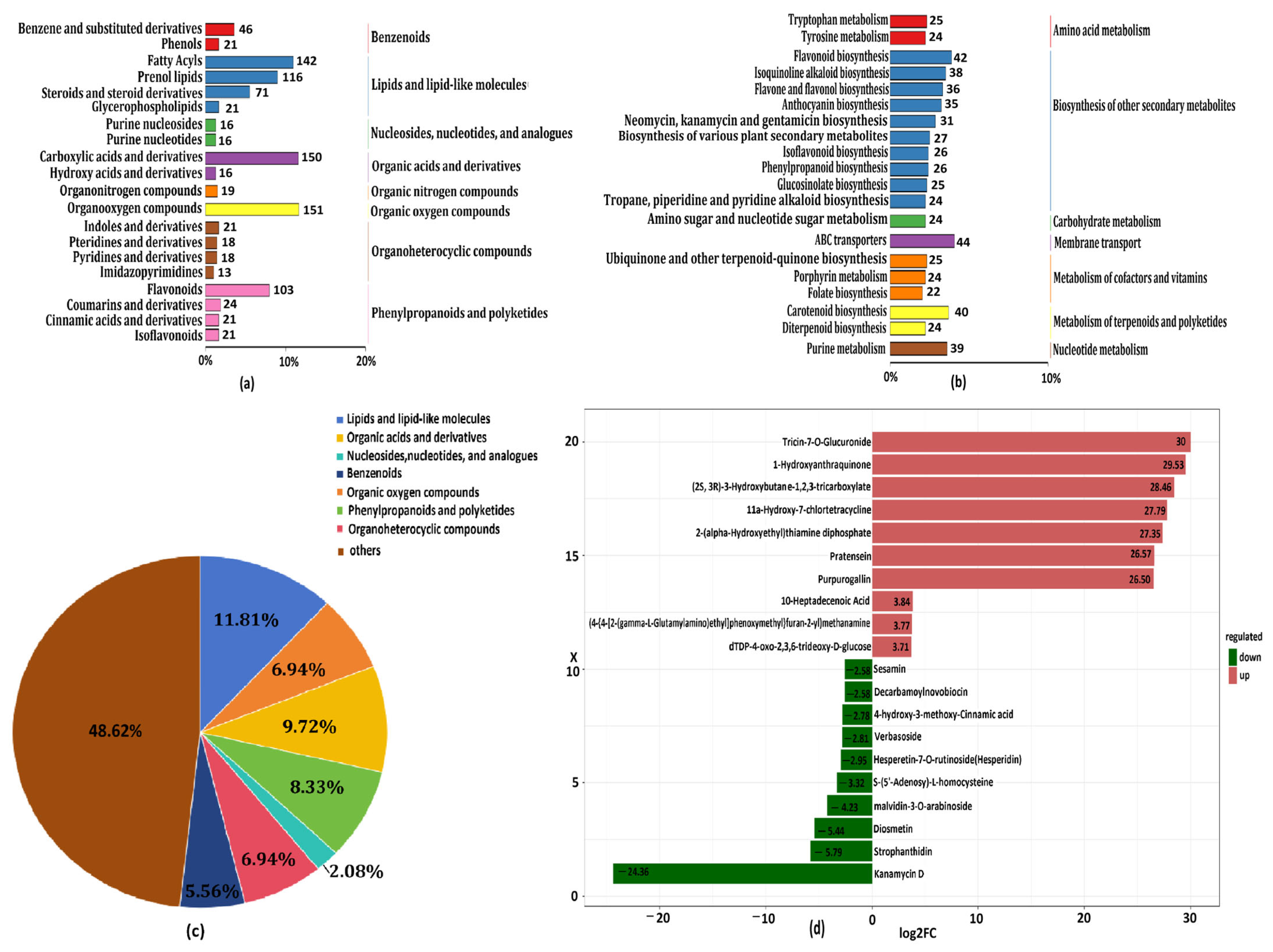 Agriculture 15 02336 g007