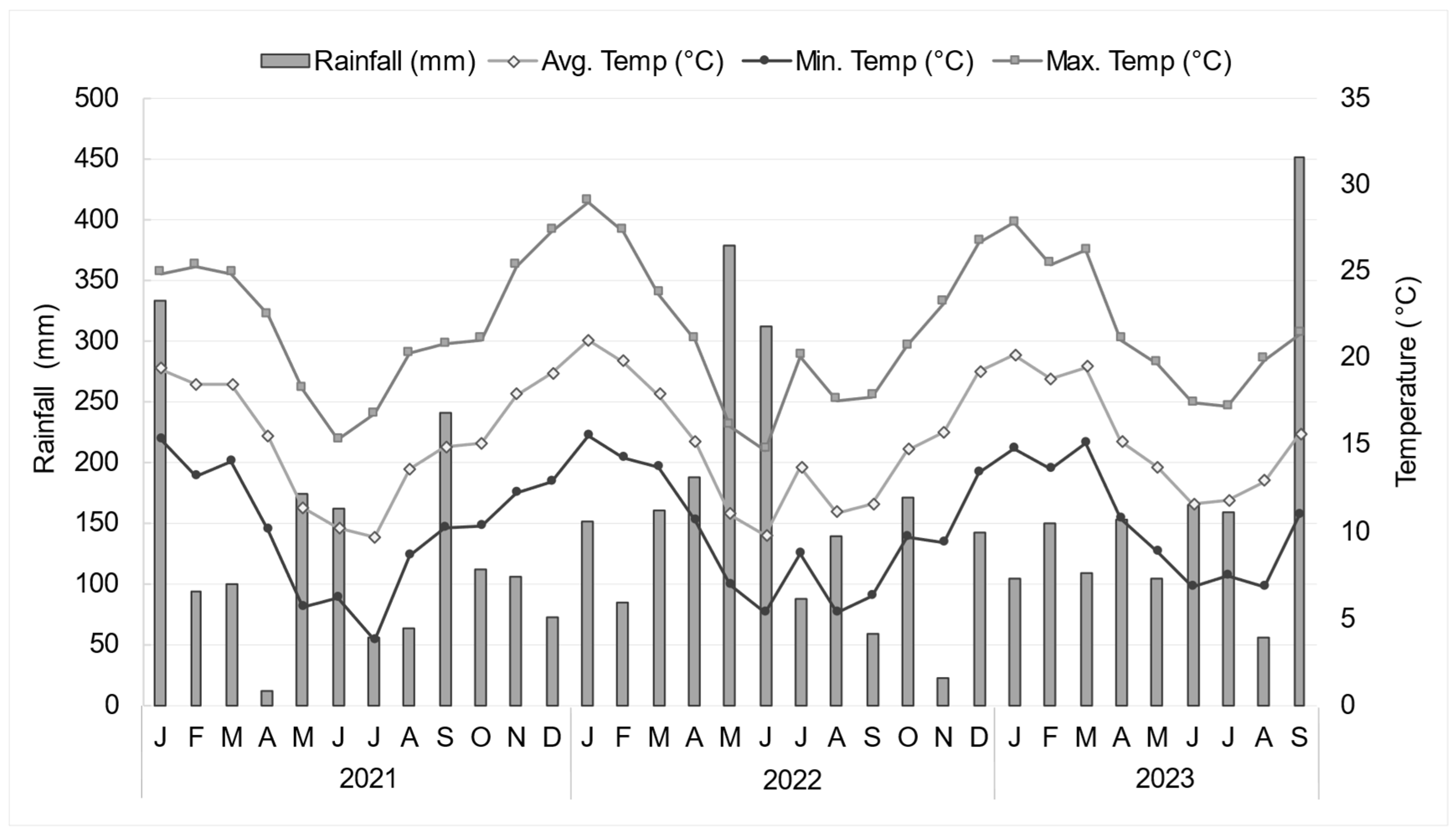 Agriculture 15 02339 g001