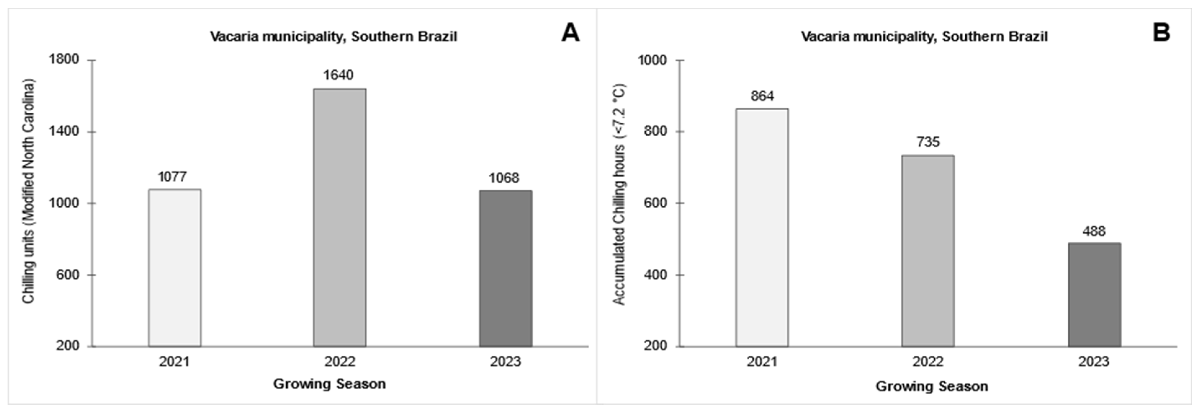 Agriculture 15 02339 g002