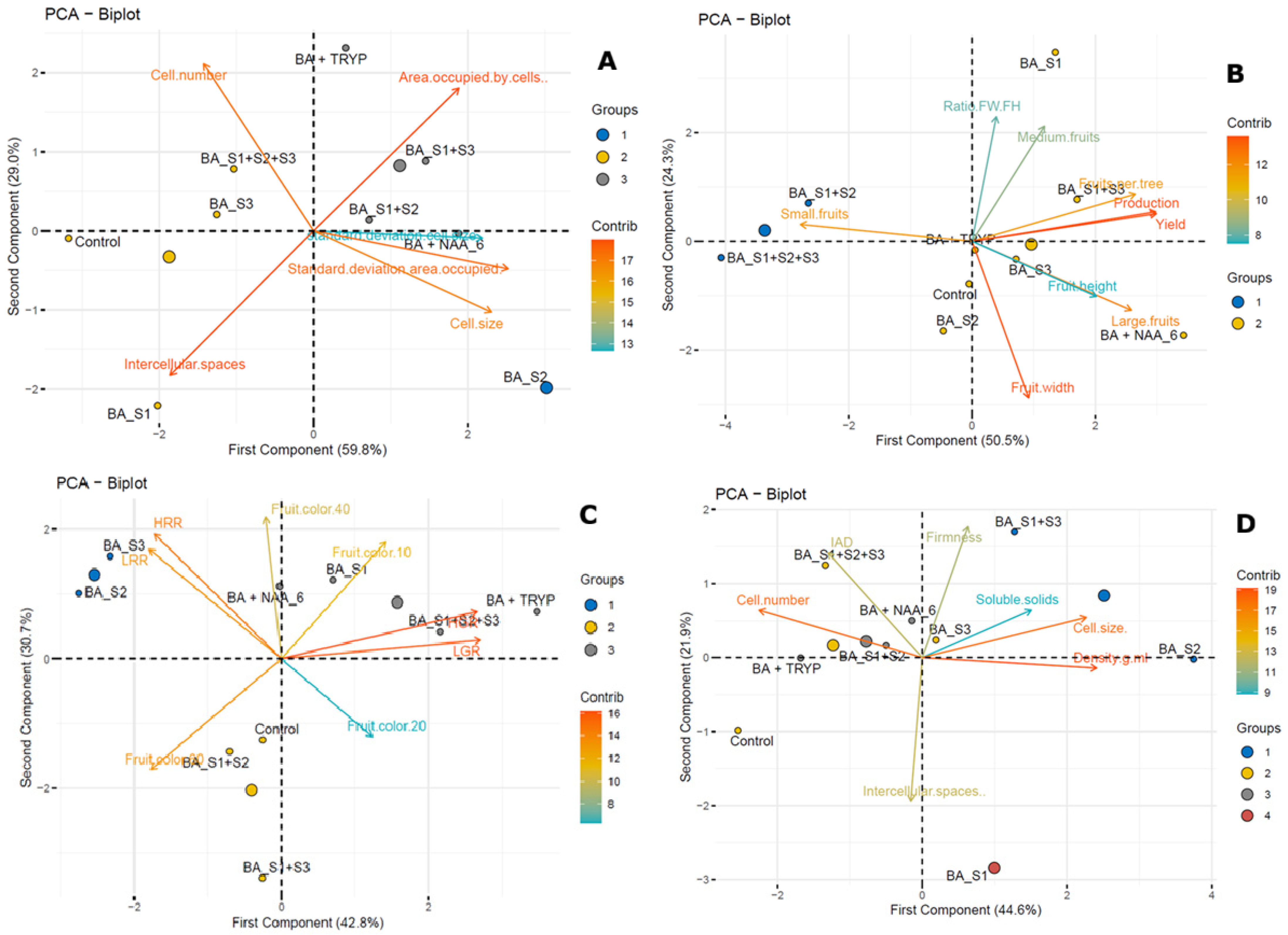 Agriculture 15 02339 g003