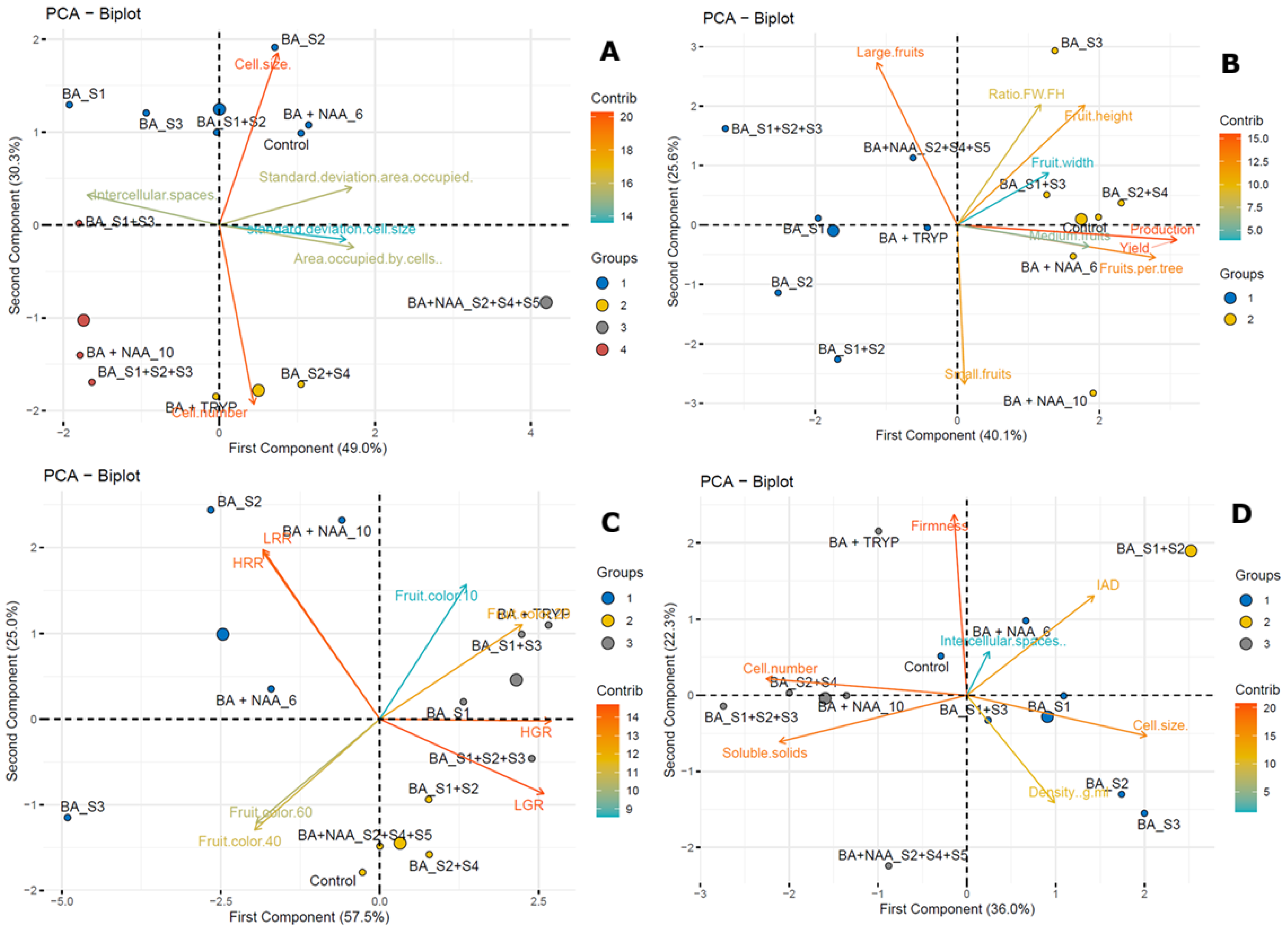 Agriculture 15 02339 g004