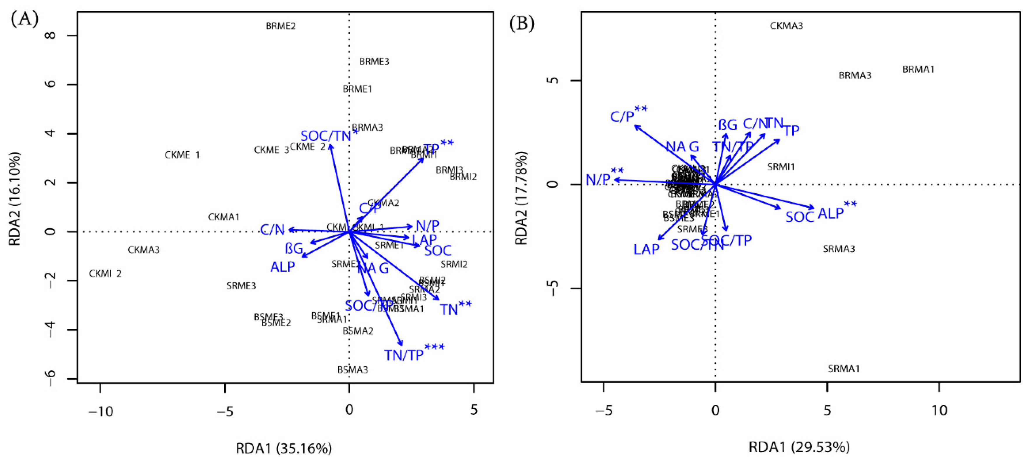 Agriculture 15 02342 g003