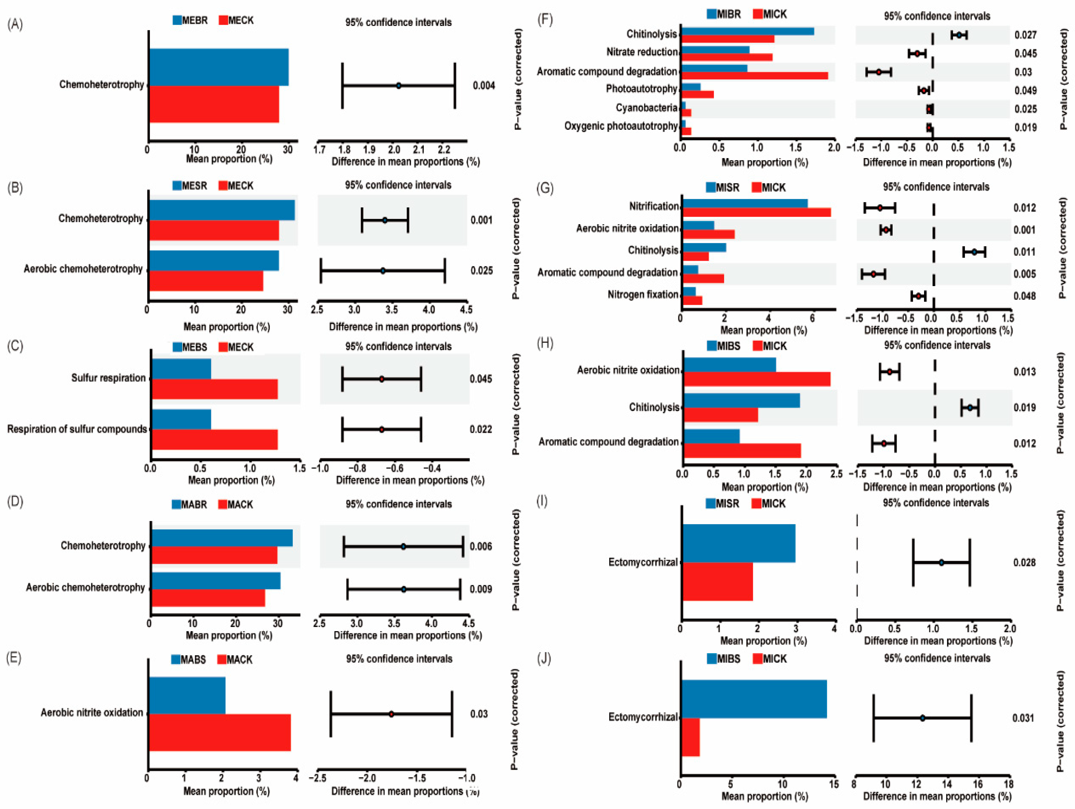 Agriculture 15 02342 g005
