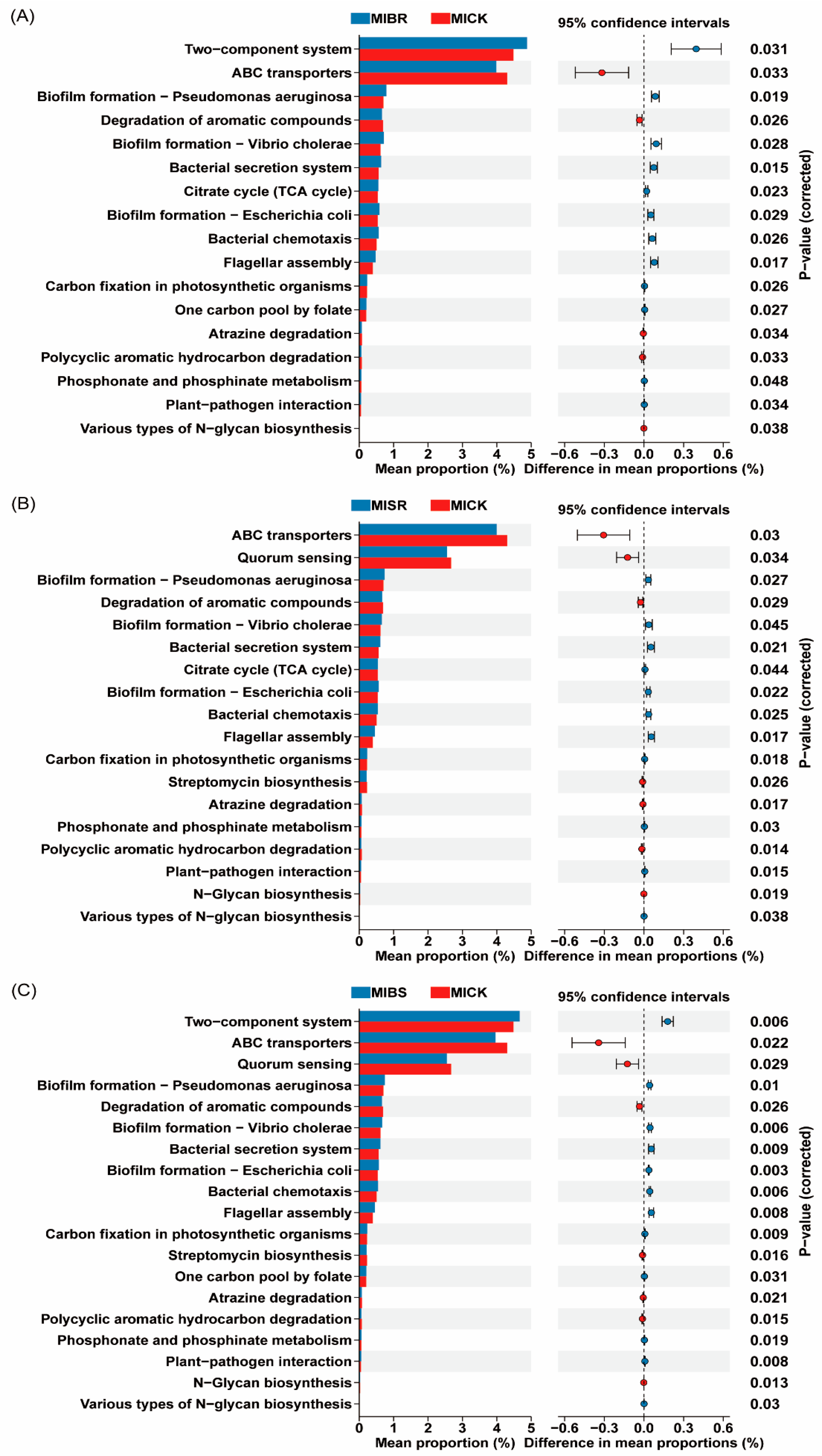 Agriculture 15 02342 g006
