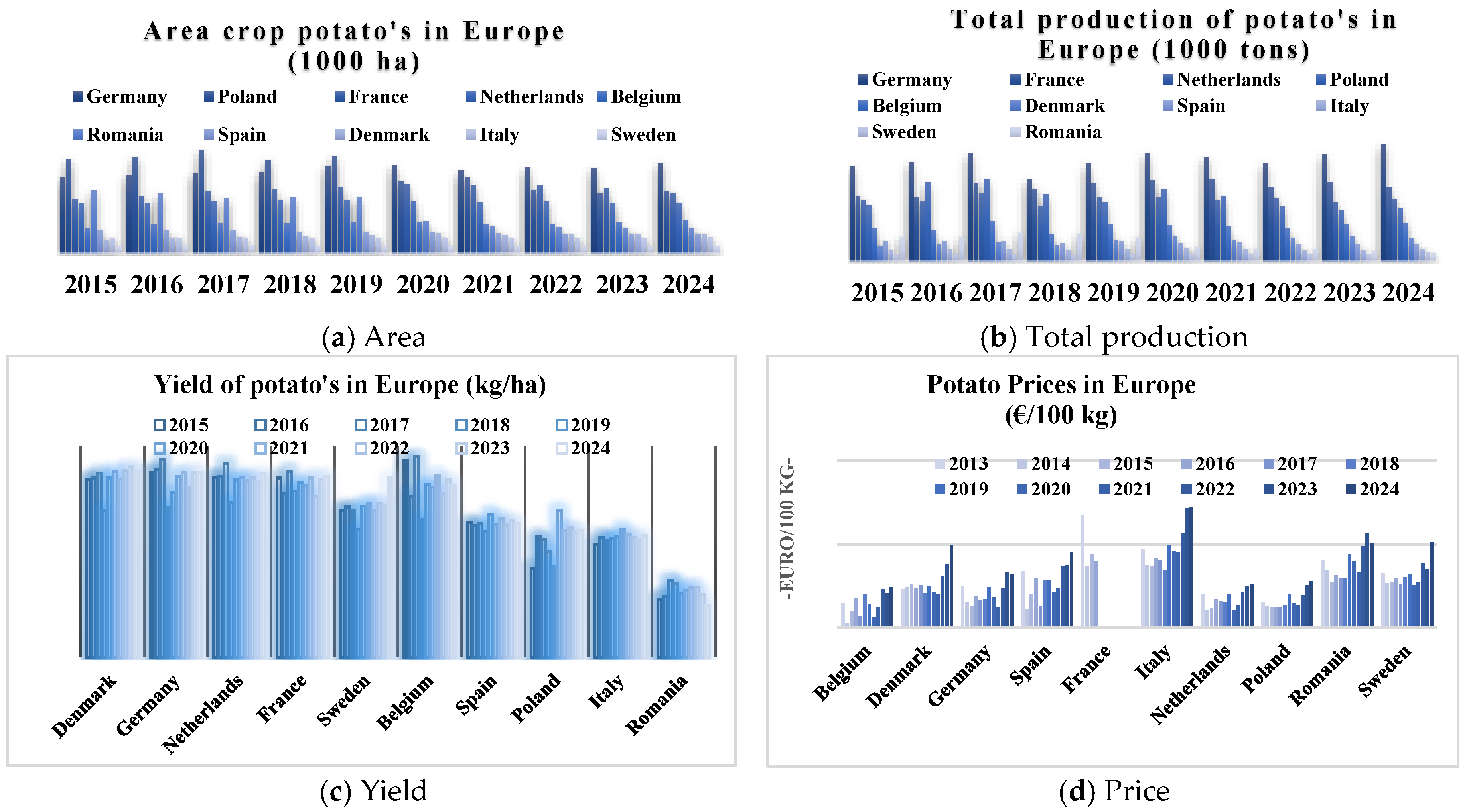 Agriculture 15 02343 g002