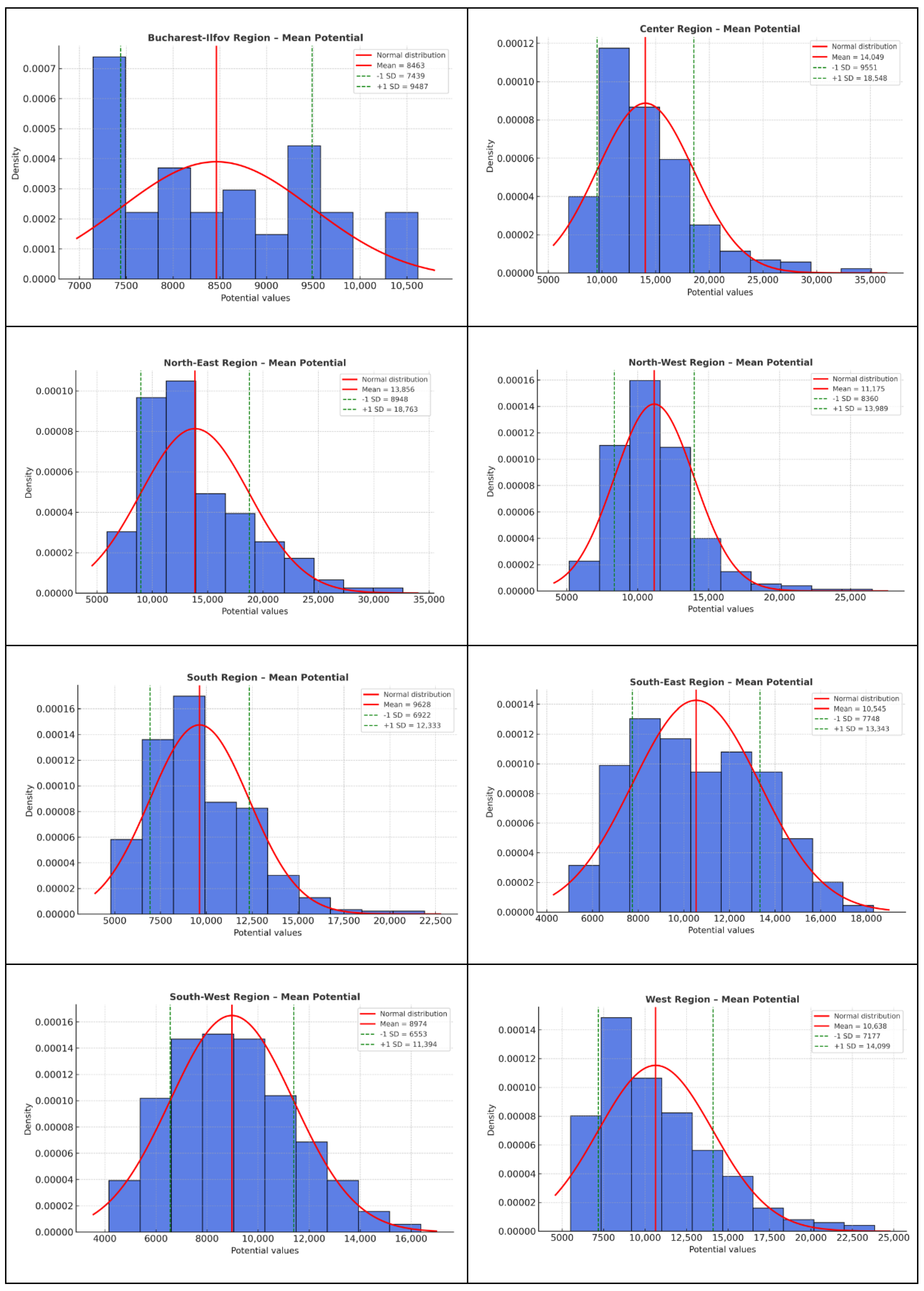 Agriculture 15 02343 g003