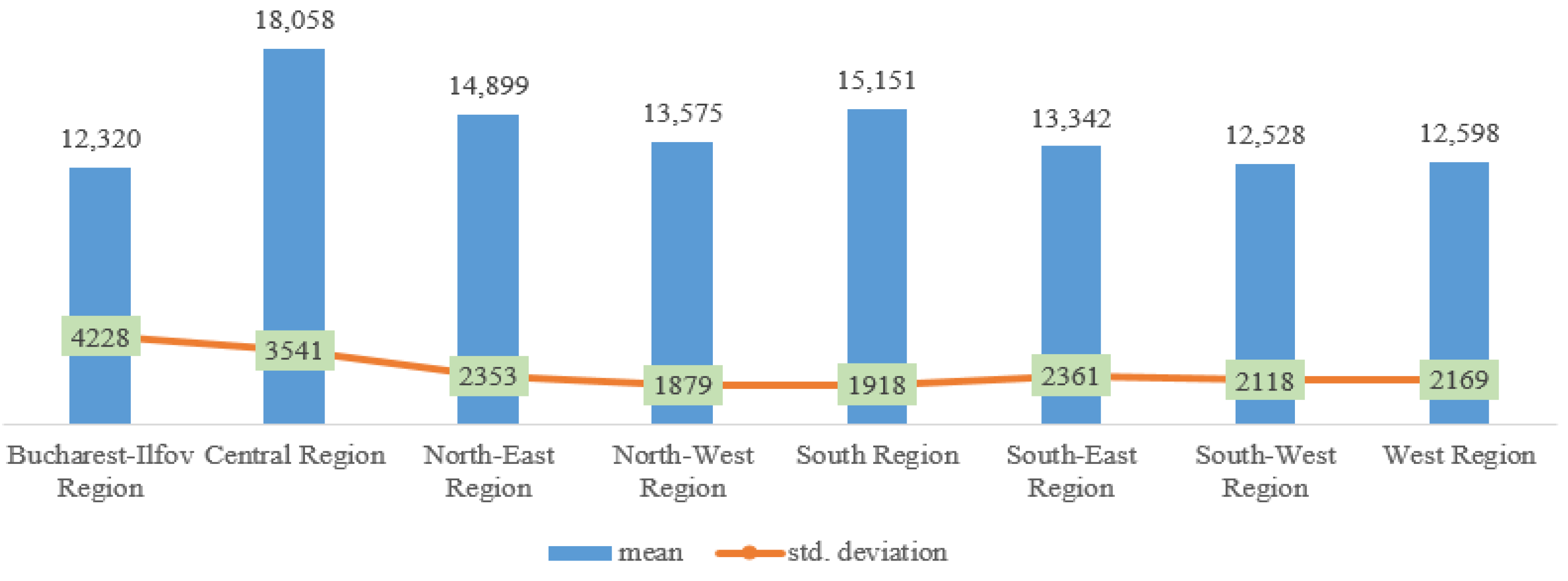 Agriculture 15 02343 g005
