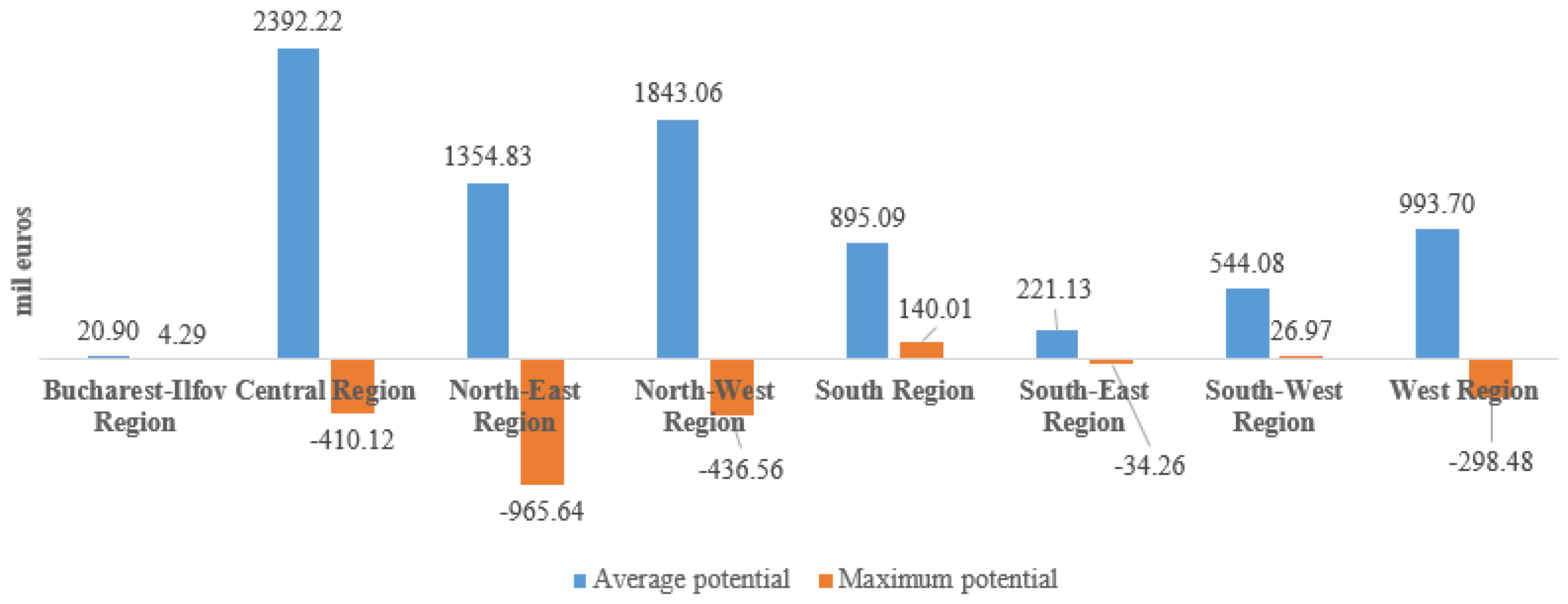 Agriculture 15 02343 g006