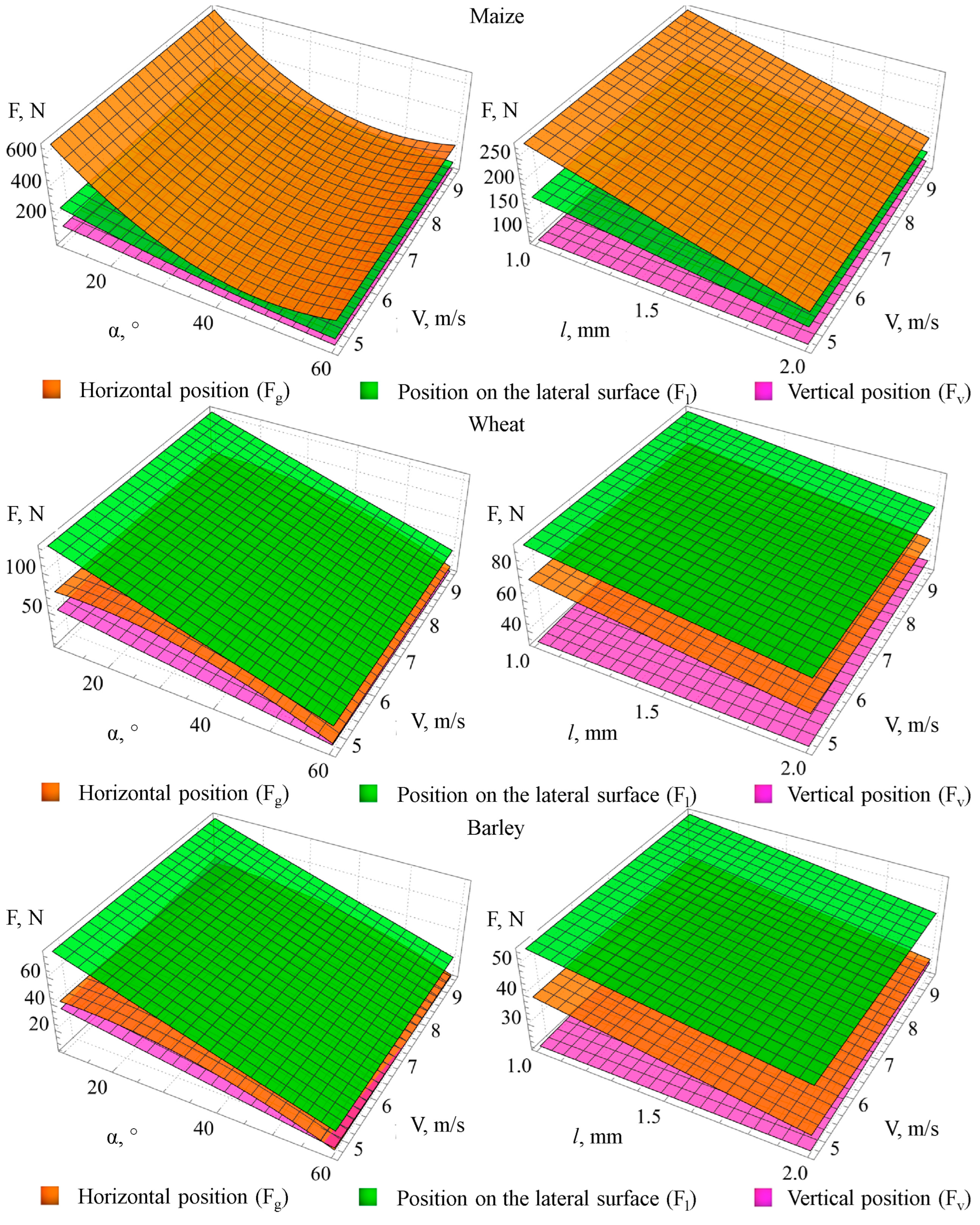 Agriculture 15 02344 g008