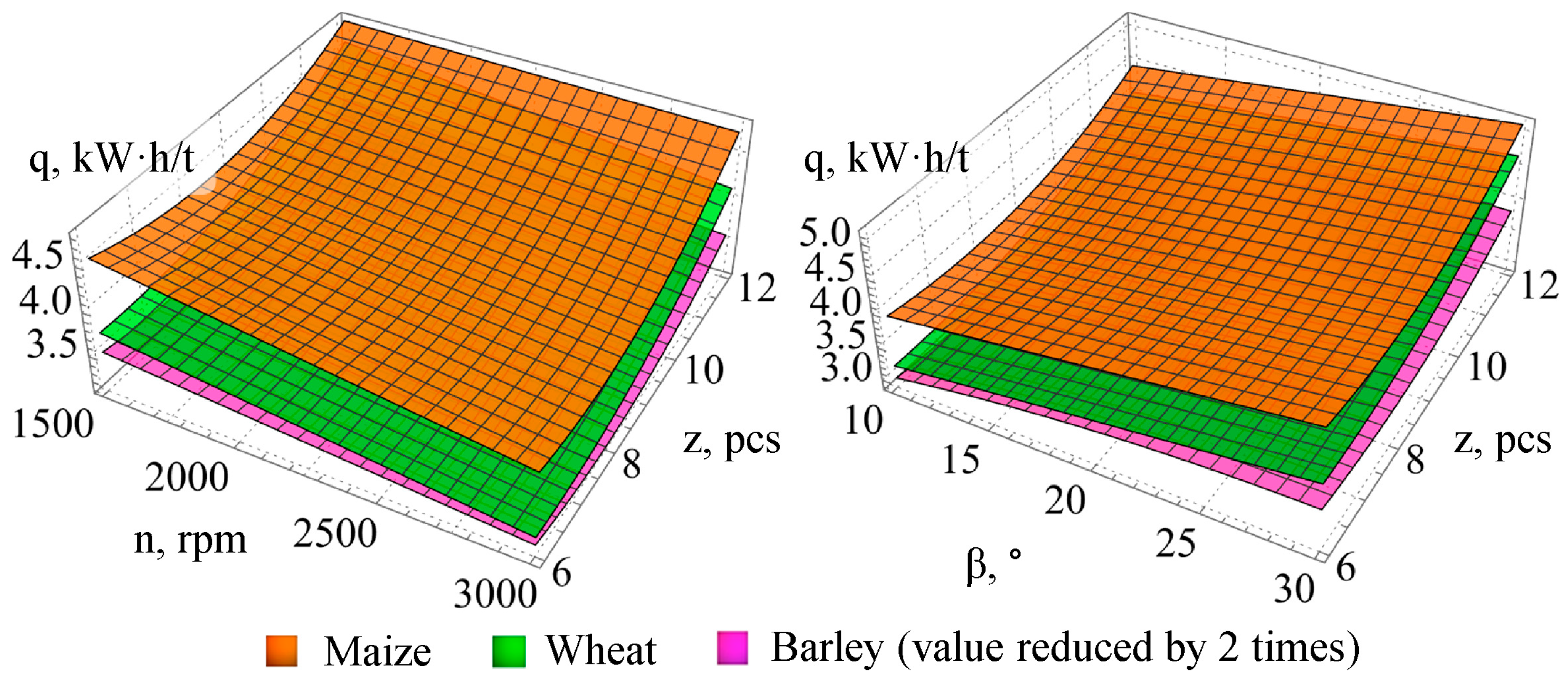 Agriculture 15 02344 g009