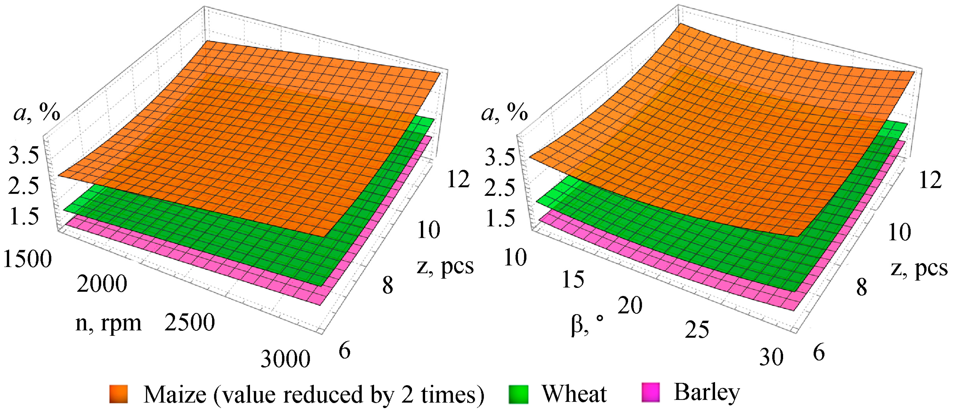 Agriculture 15 02344 g010