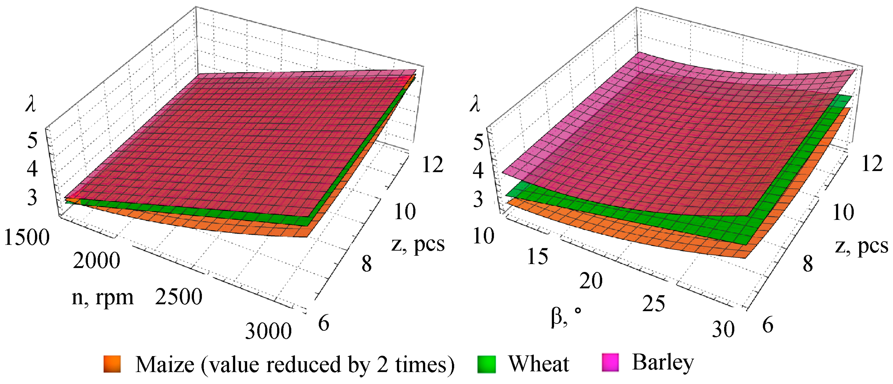 Agriculture 15 02344 g011