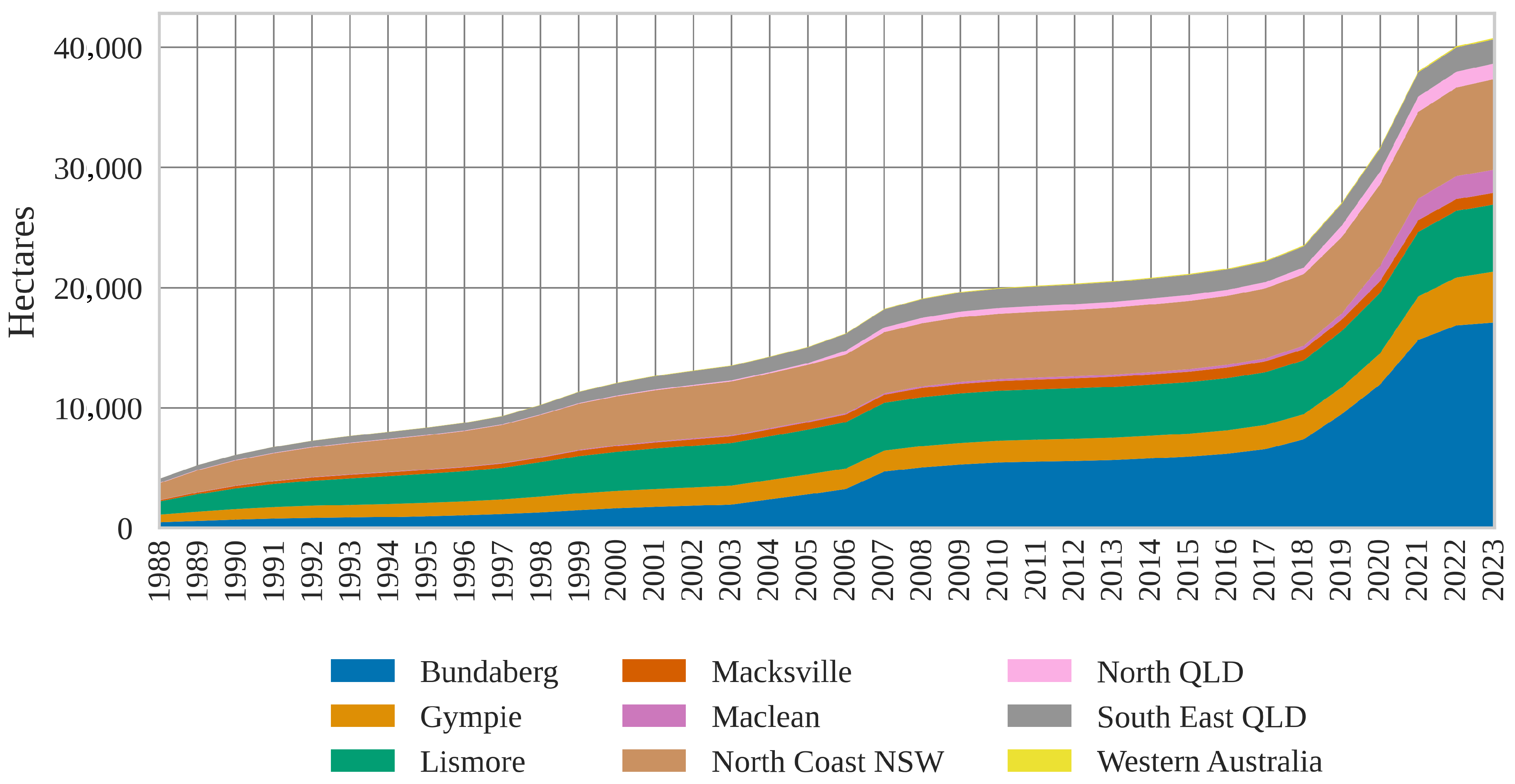 Agriculture 15 02346 g011