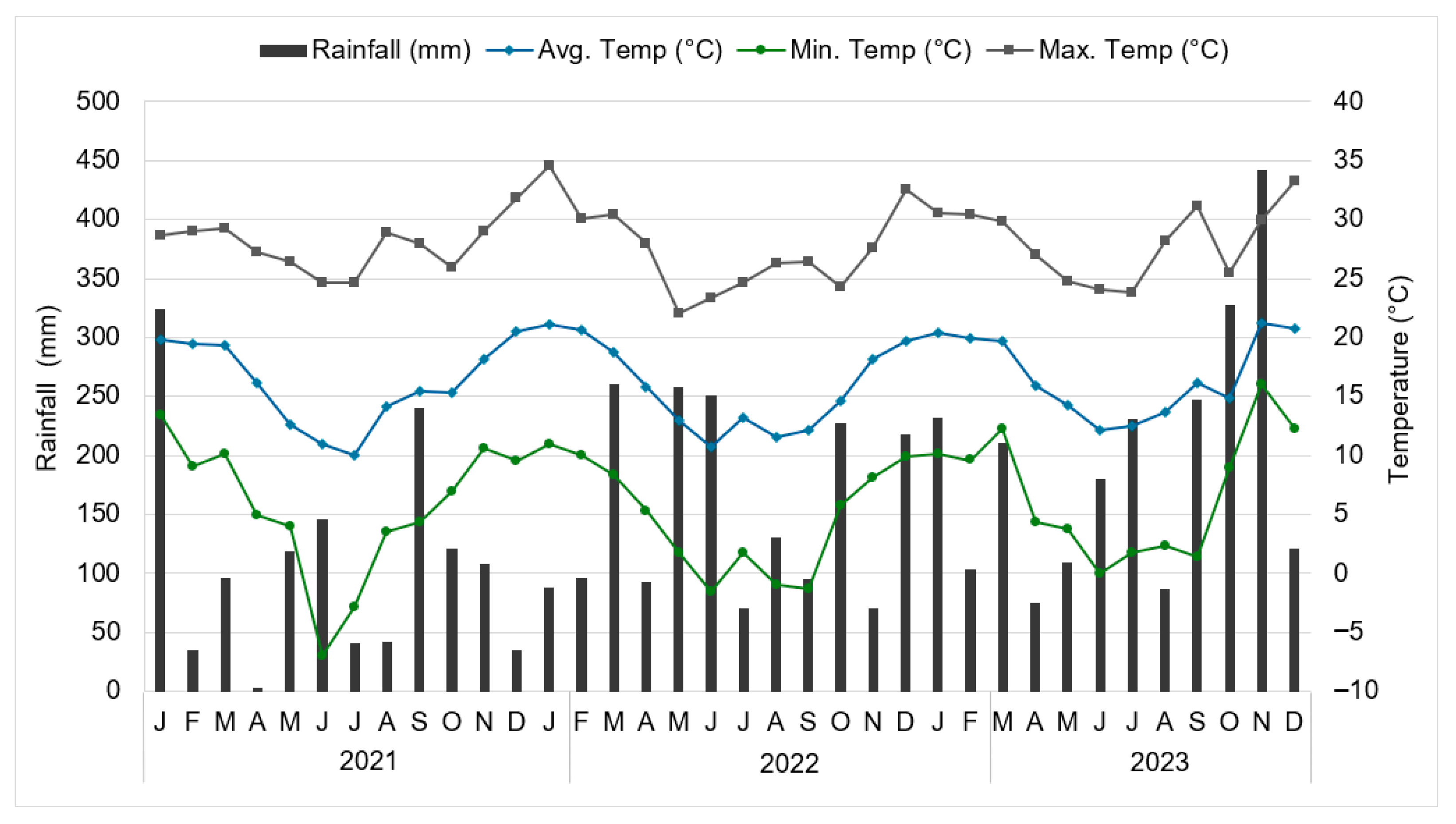 Agriculture 15 02348 g001