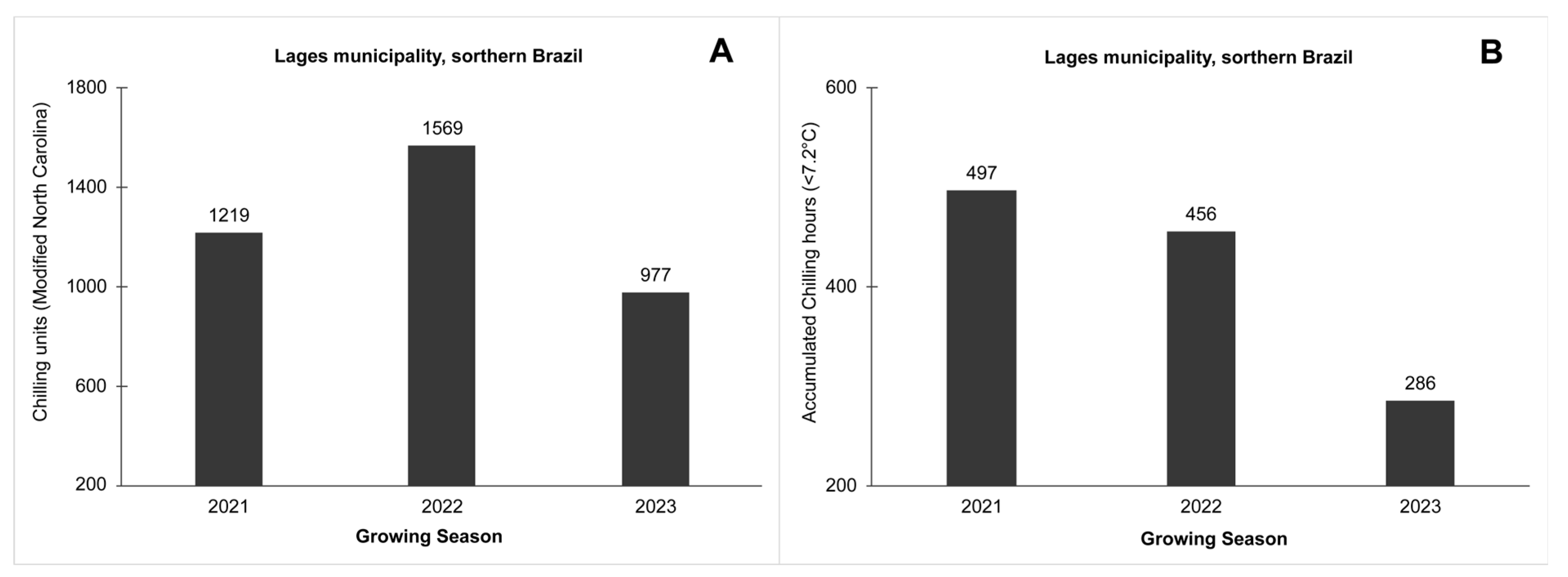 Agriculture 15 02348 g002