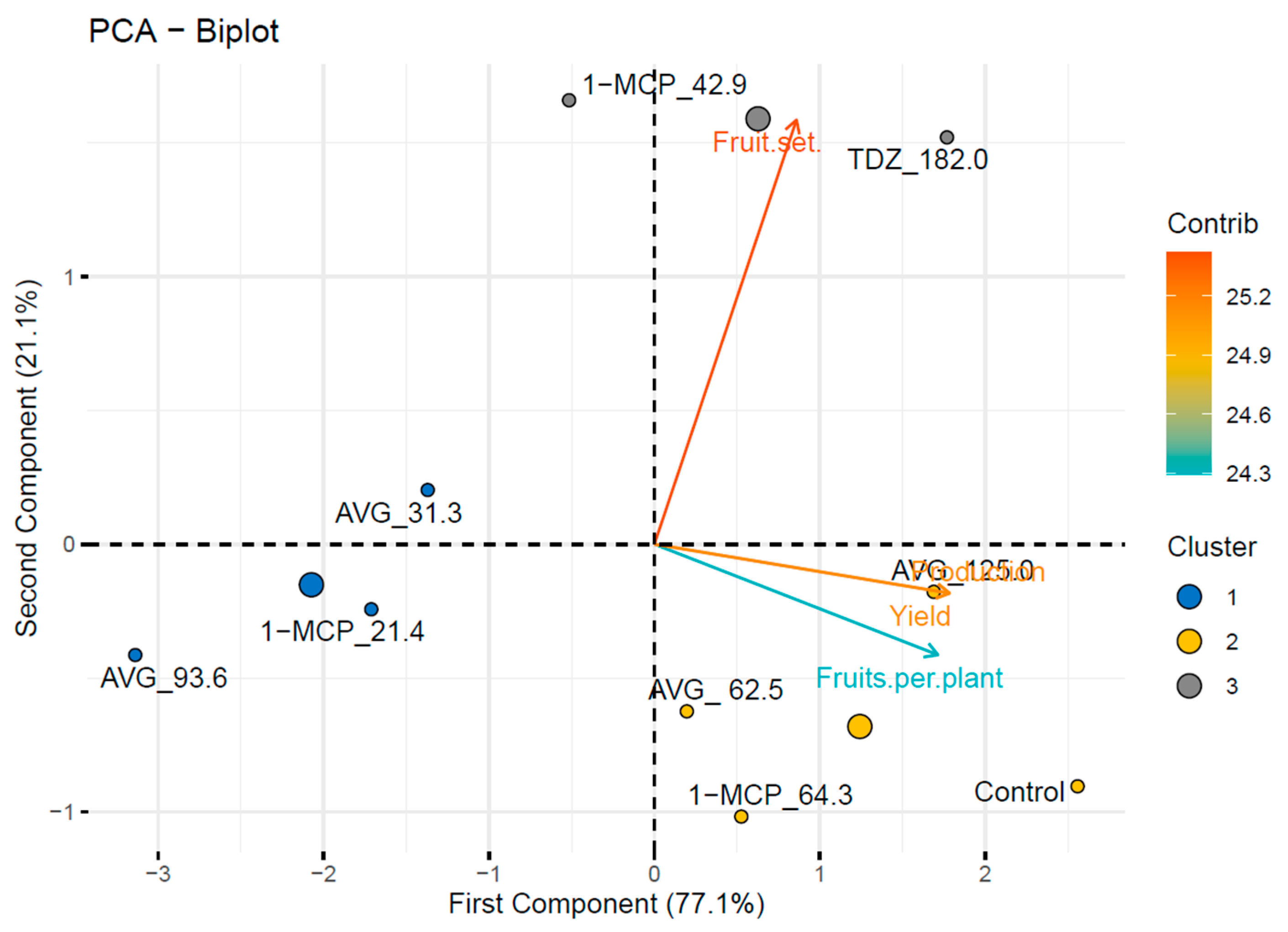 Agriculture 15 02348 g003